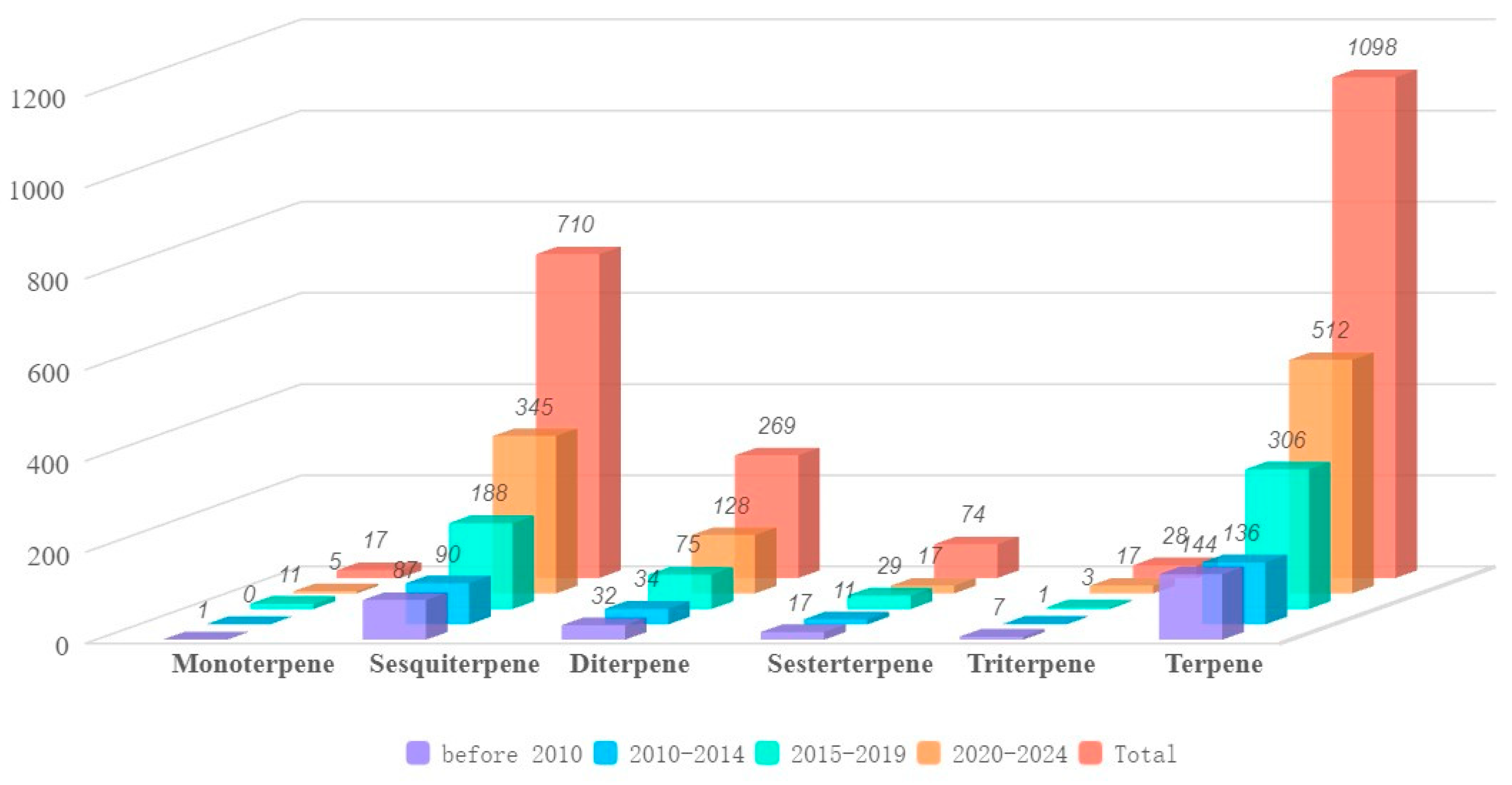 Marinedrugs 23 00300 g002