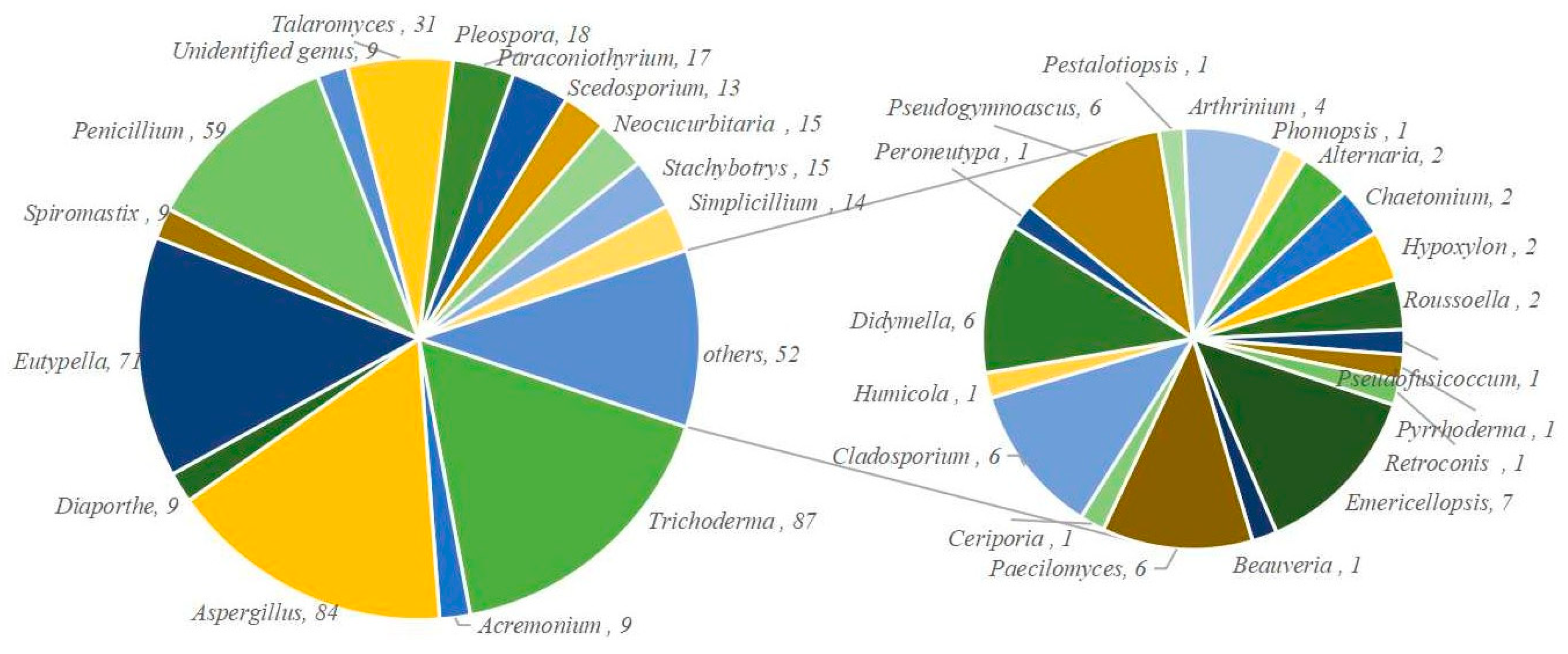Marinedrugs 23 00300 g003