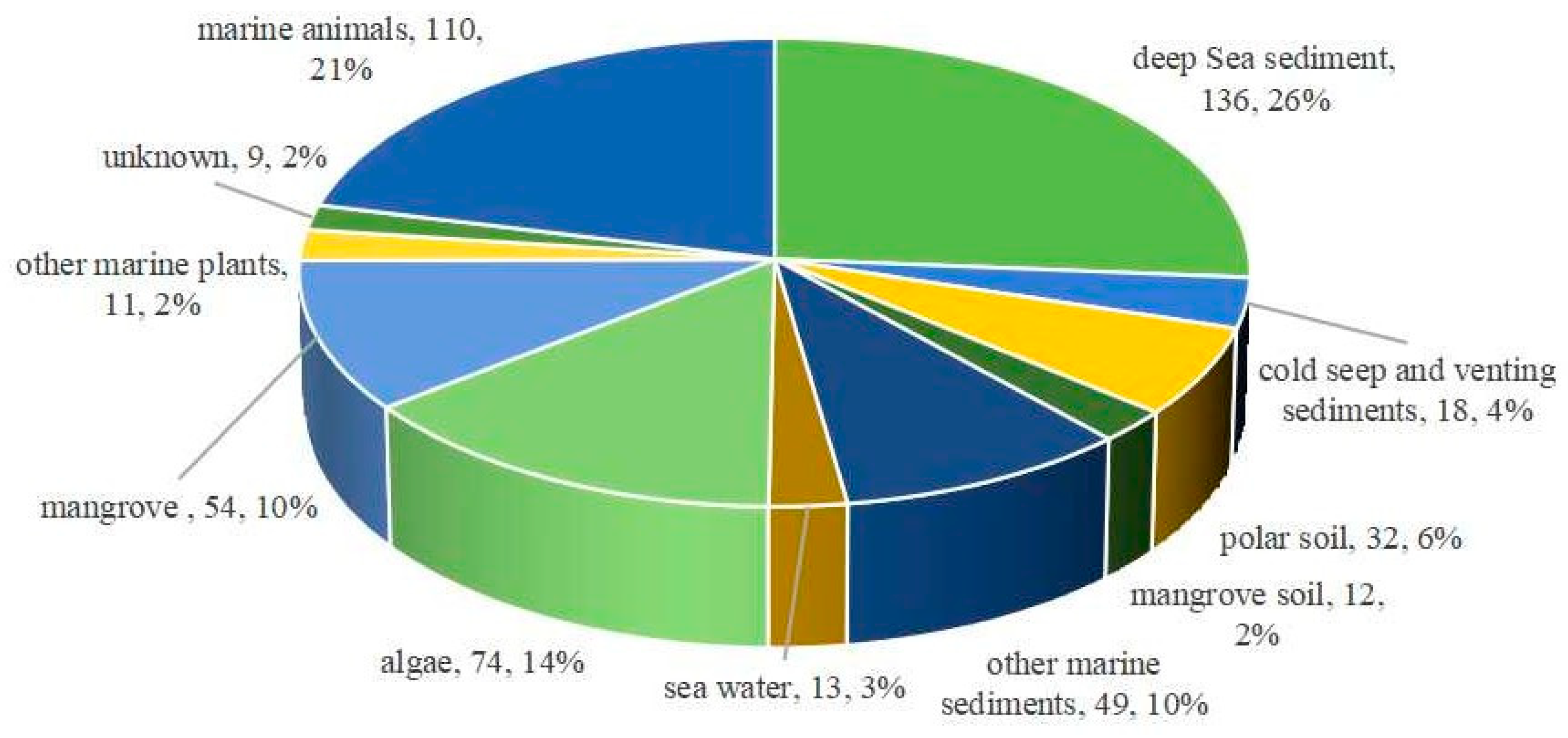 Marinedrugs 23 00300 g004