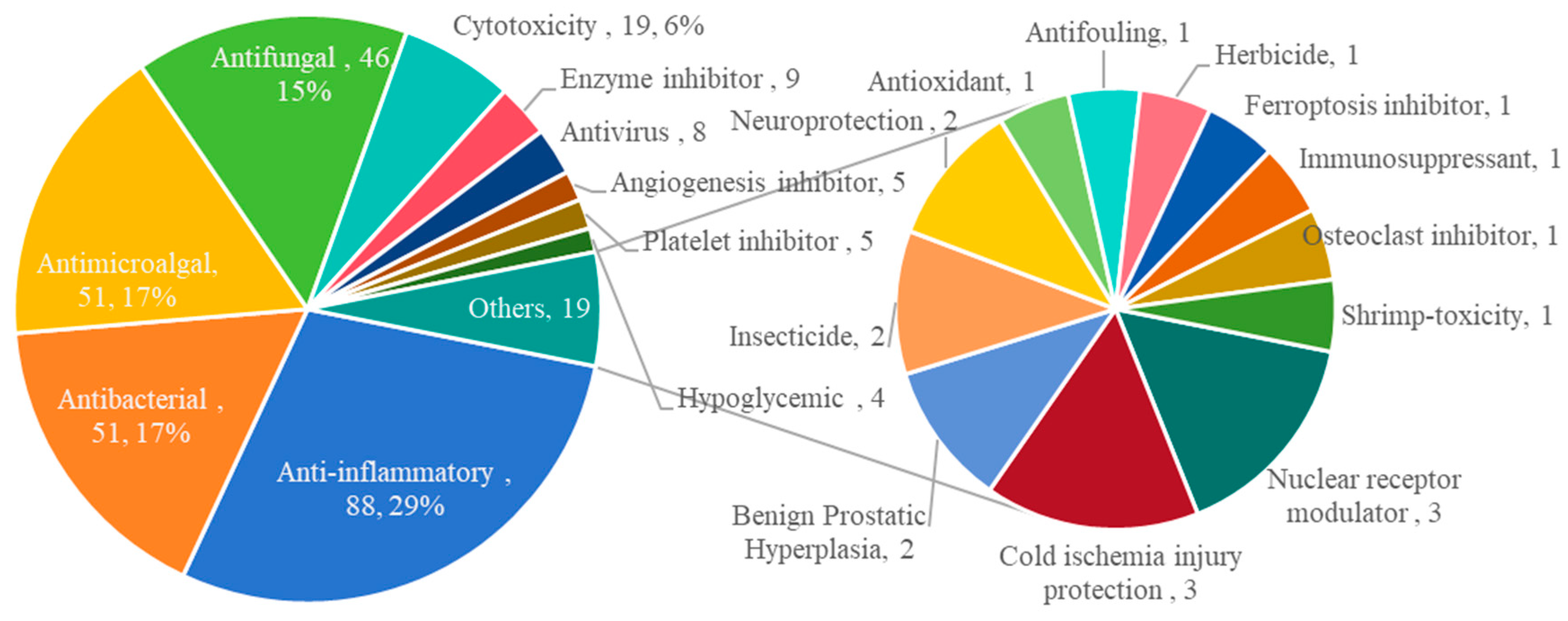 Marinedrugs 23 00300 g005