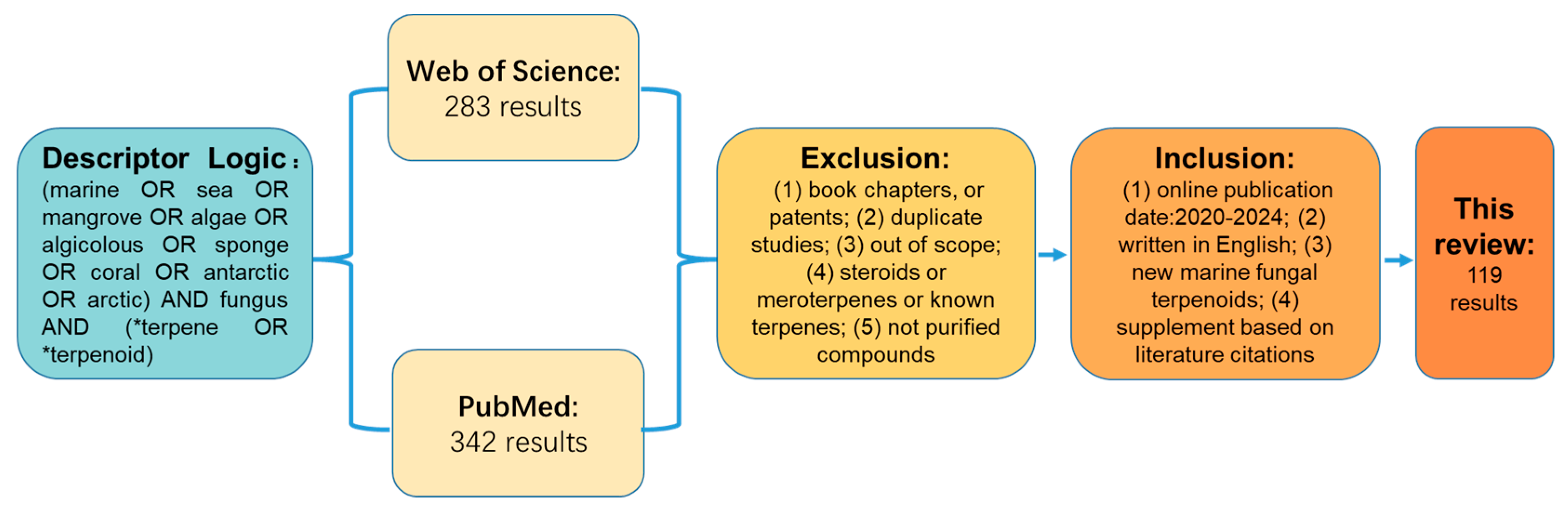 Marinedrugs 23 00300 g006