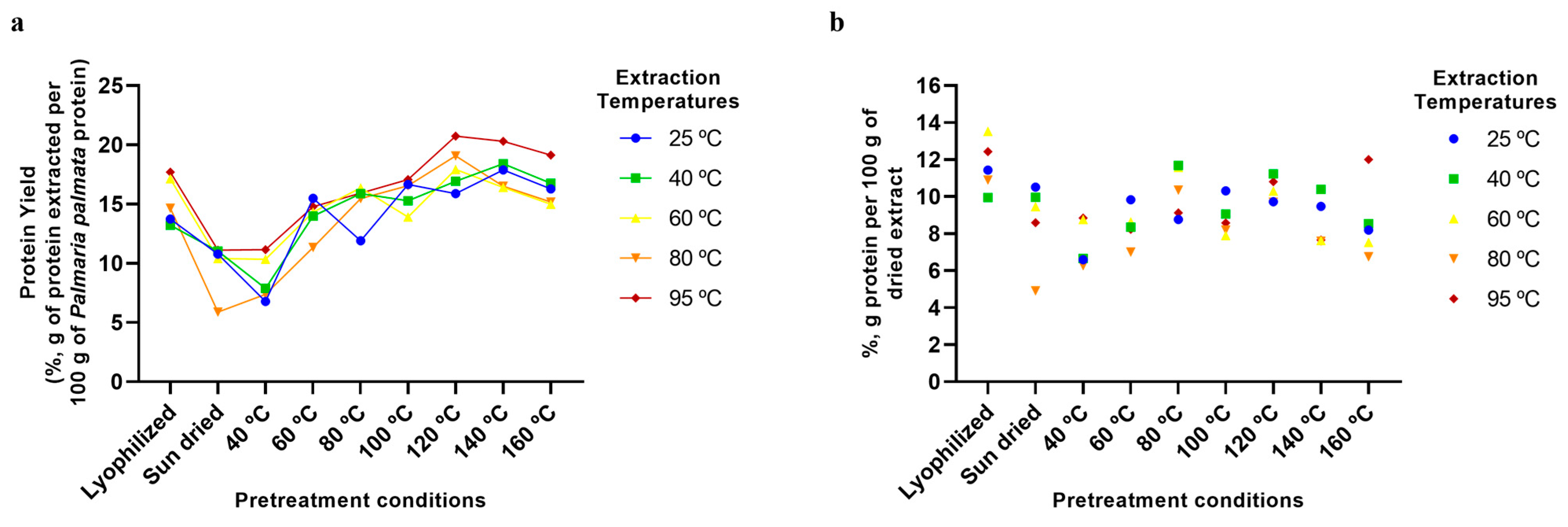 Marinedrugs 23 00302 g004 Marinedrugs 23 00302 g004