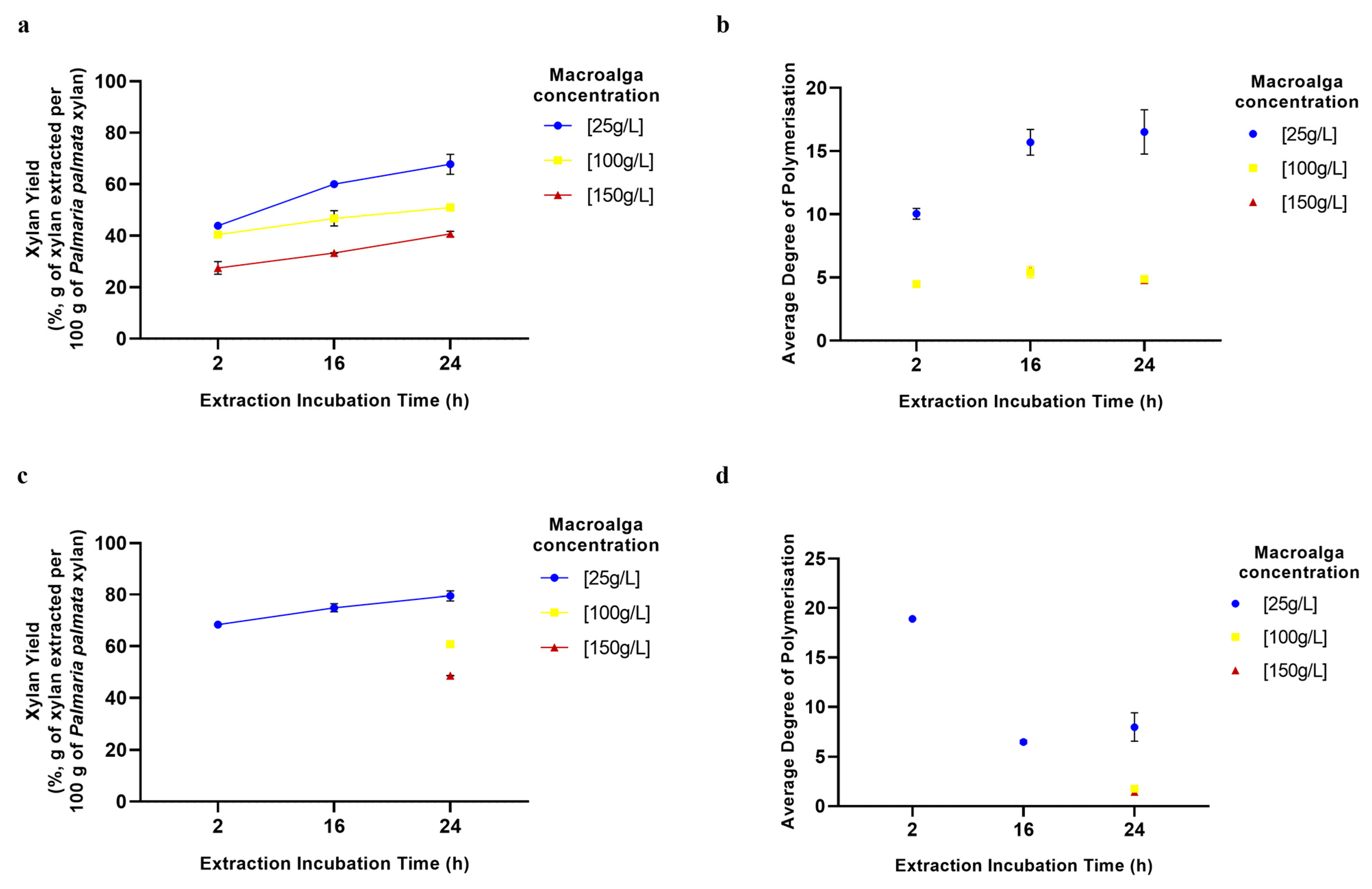 Marinedrugs 23 00302 g008 Marinedrugs 23 00302 g008