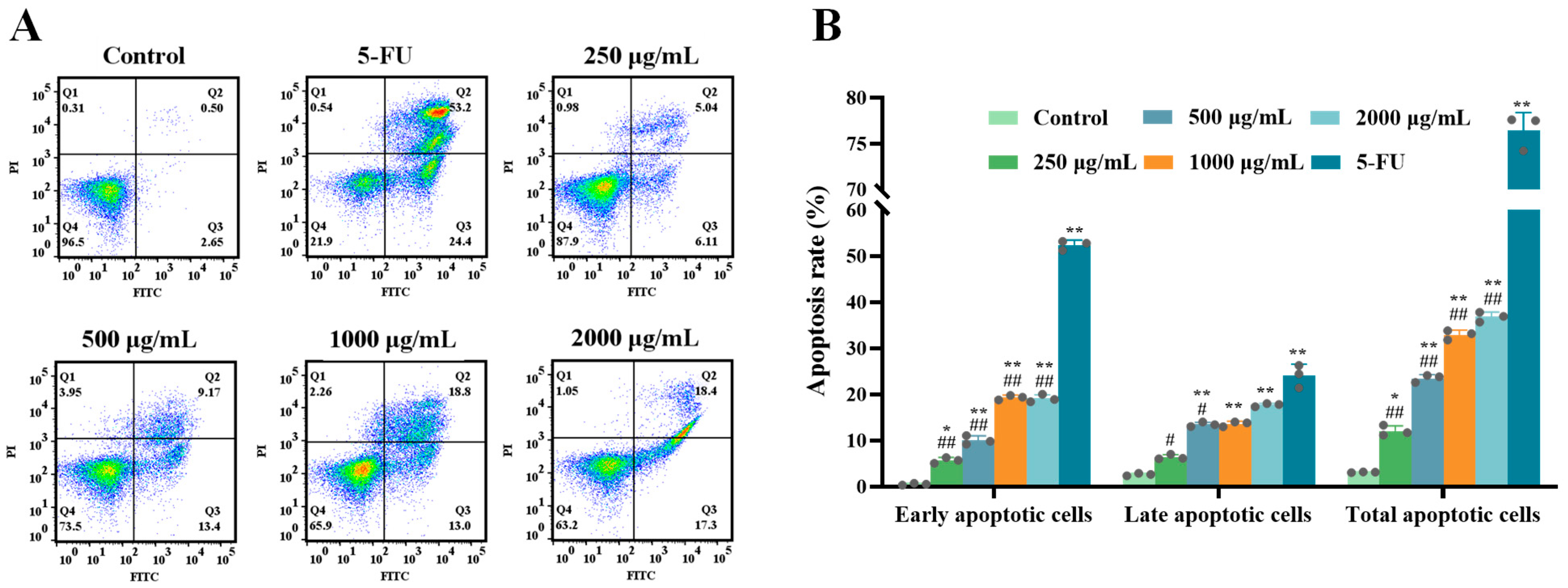 Marinedrugs 23 00304 g003 Marinedrugs 23 00304 g003