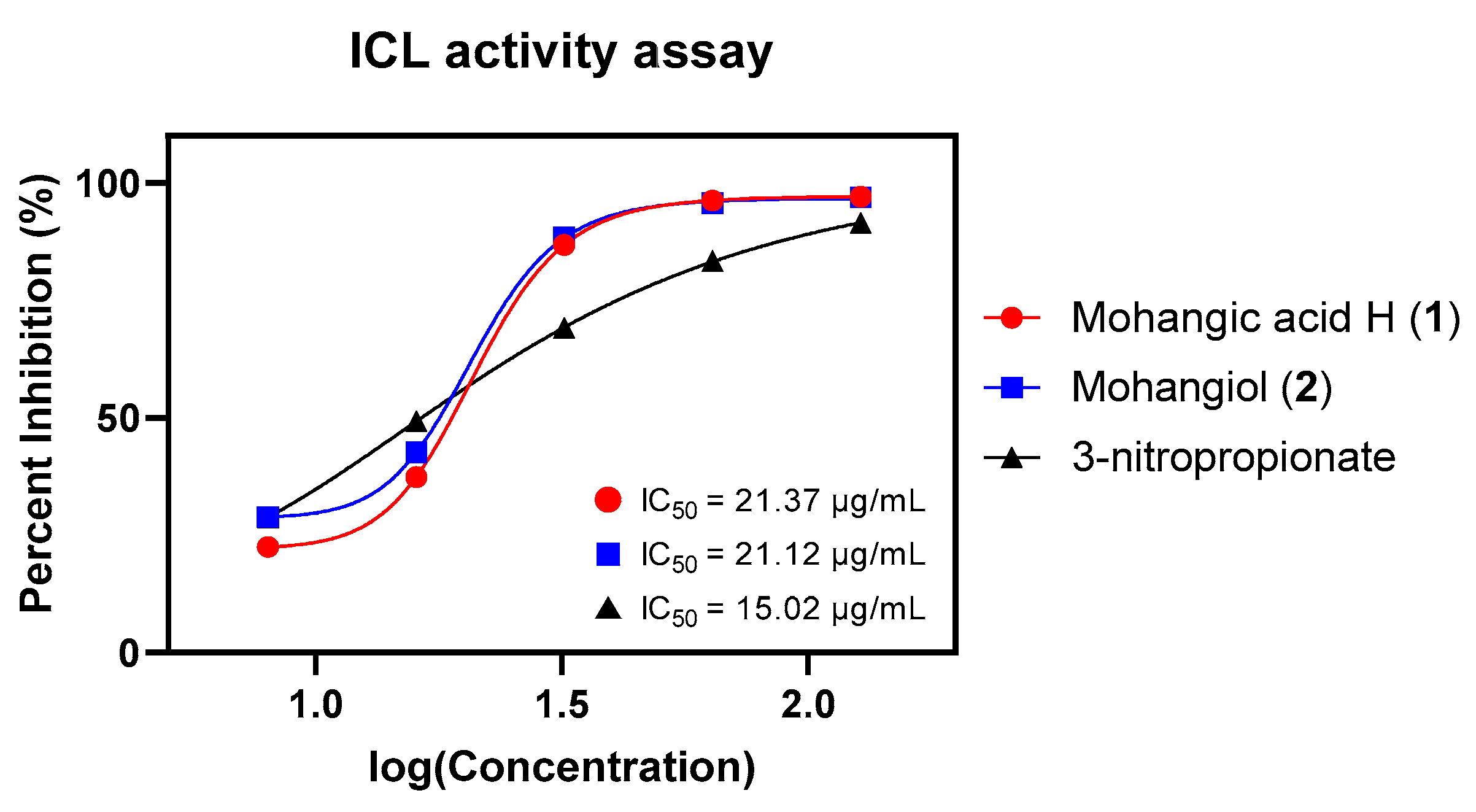 Marinedrugs 23 00307 g006