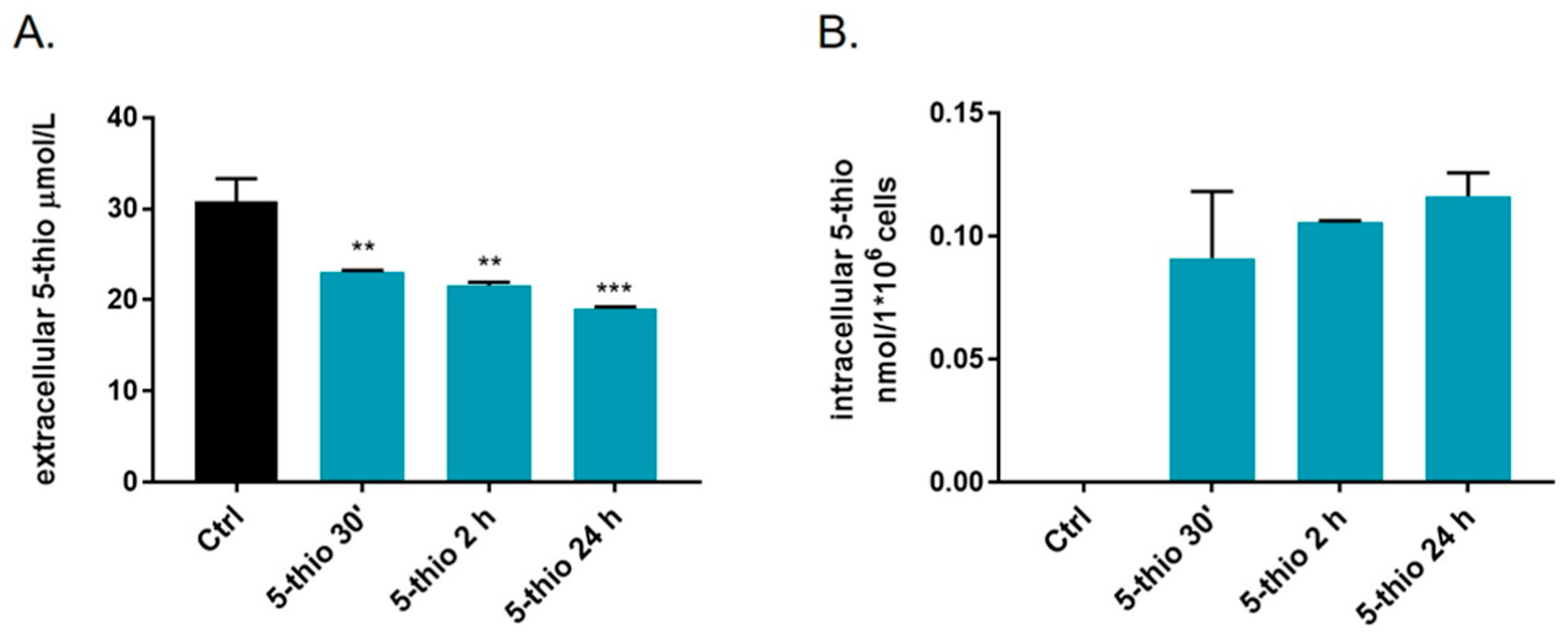 Marinedrugs 23 00308 g004