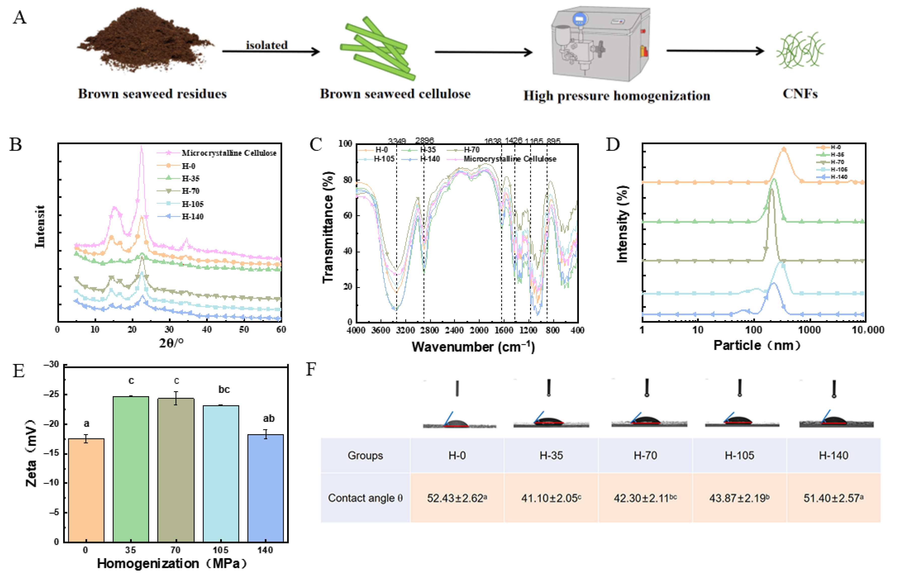 Marinedrugs 23 00311 g001 Marinedrugs 23 00311 g001