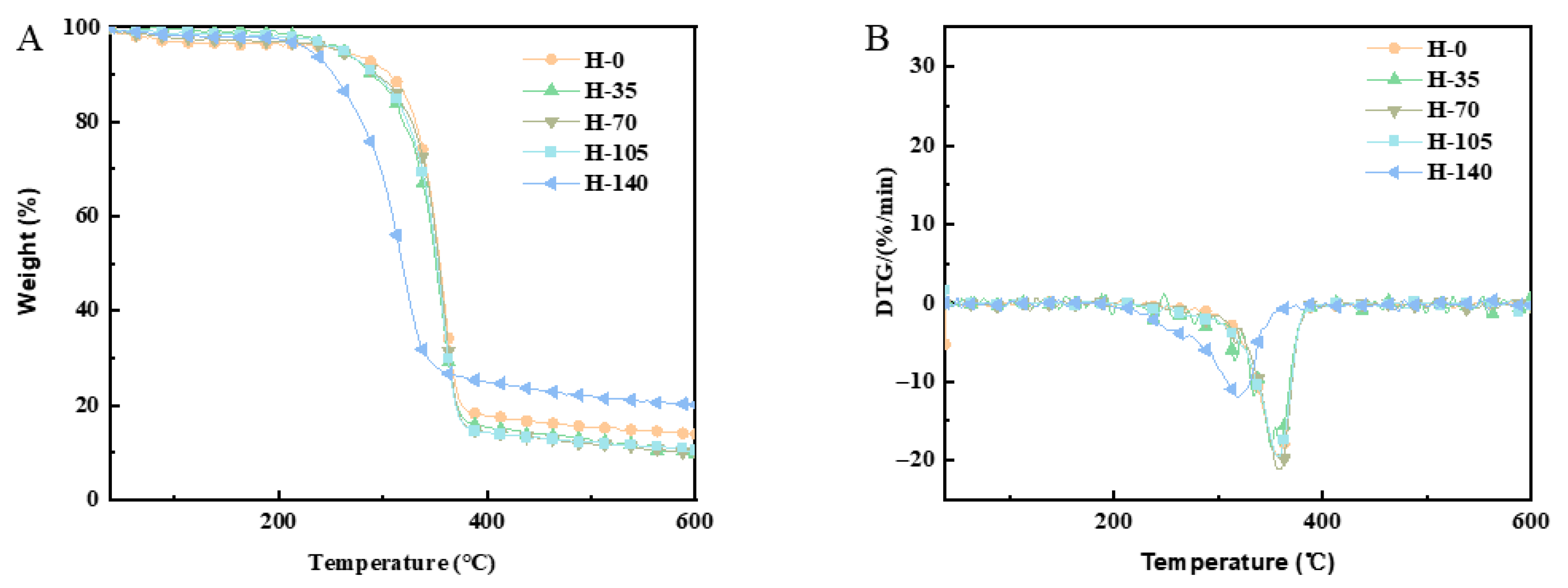 Marinedrugs 23 00311 g003 Marinedrugs 23 00311 g003