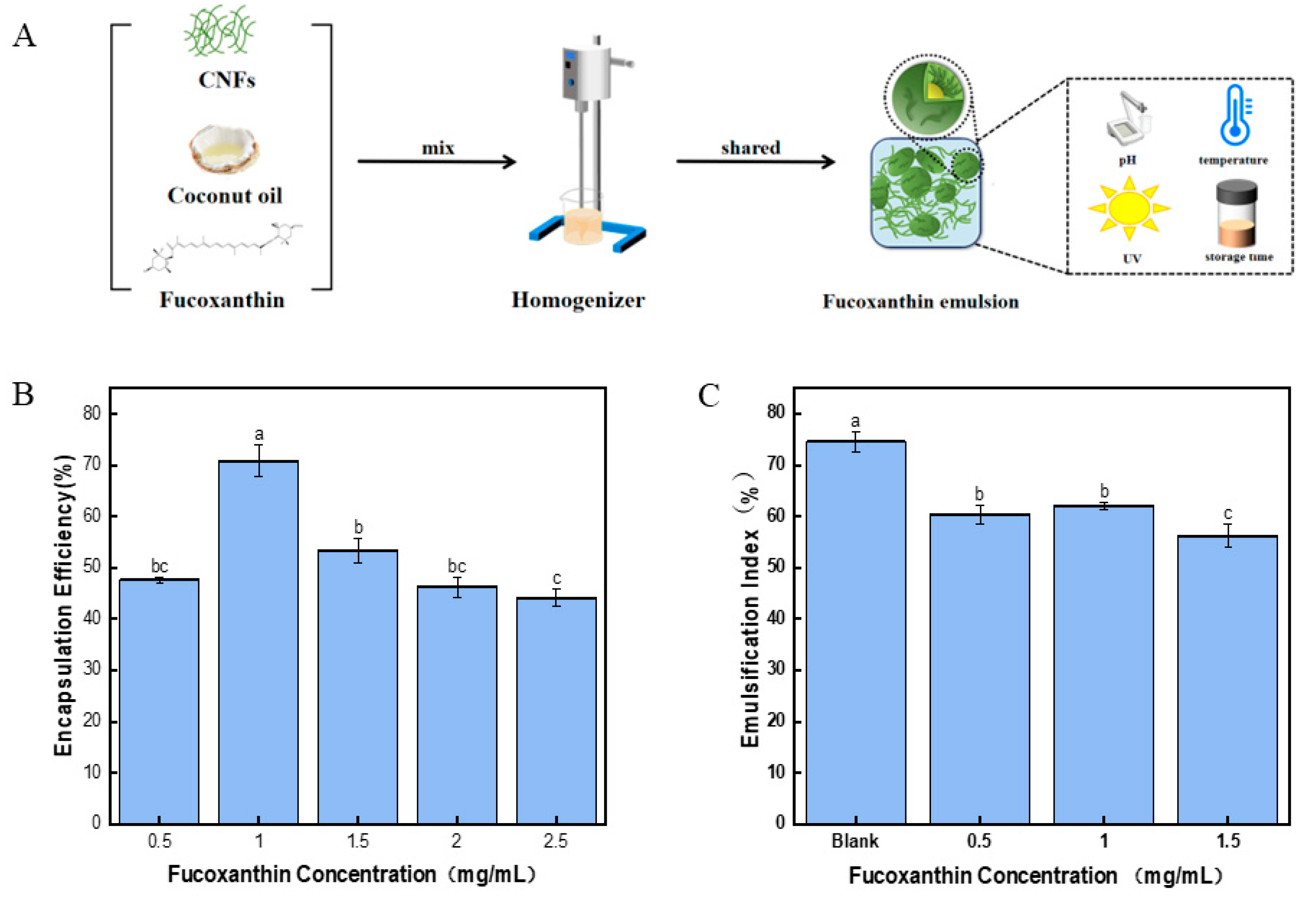 Marinedrugs 23 00311 g004 Marinedrugs 23 00311 g004