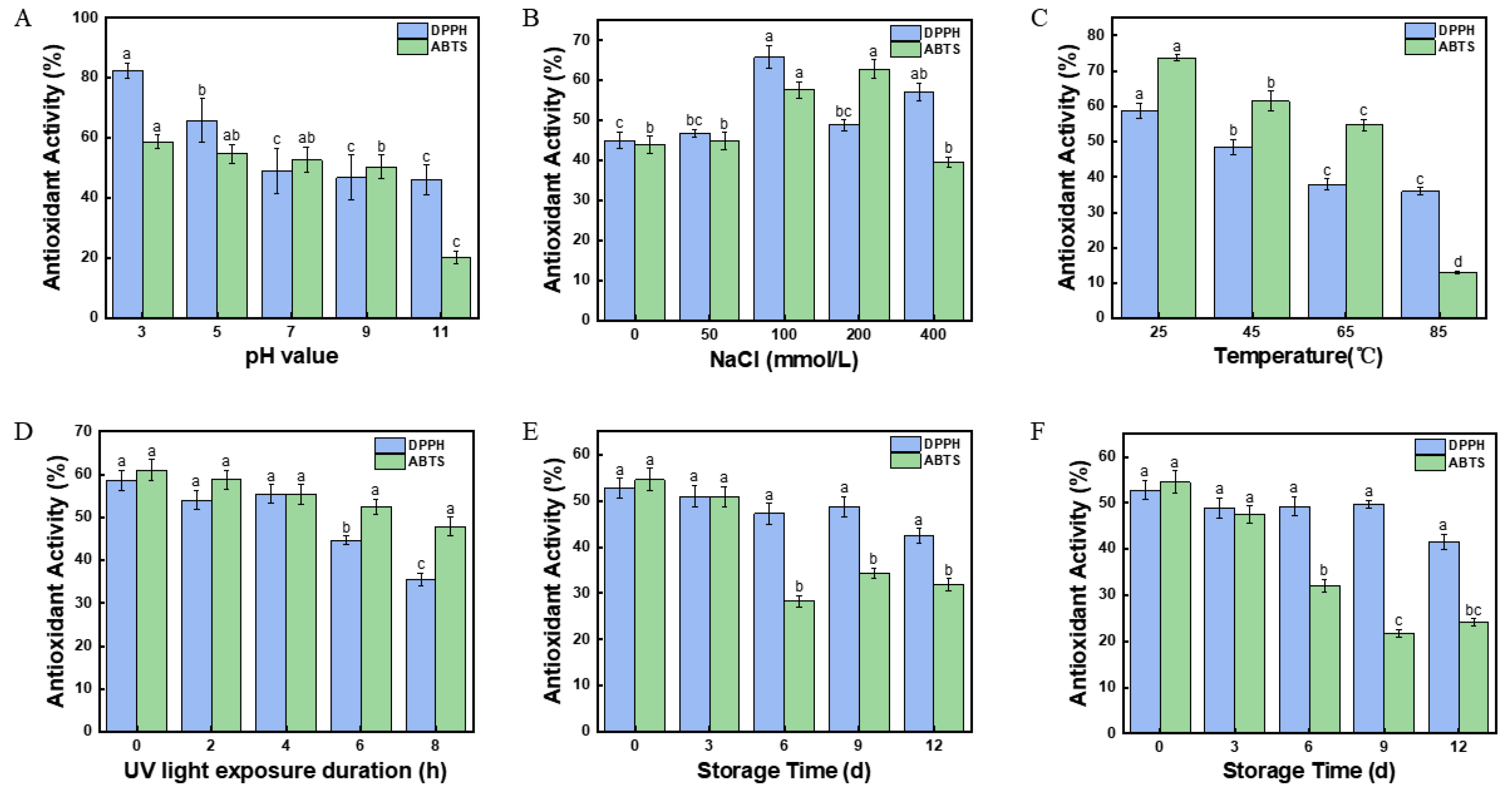 Marinedrugs 23 00311 g007 Marinedrugs 23 00311 g007