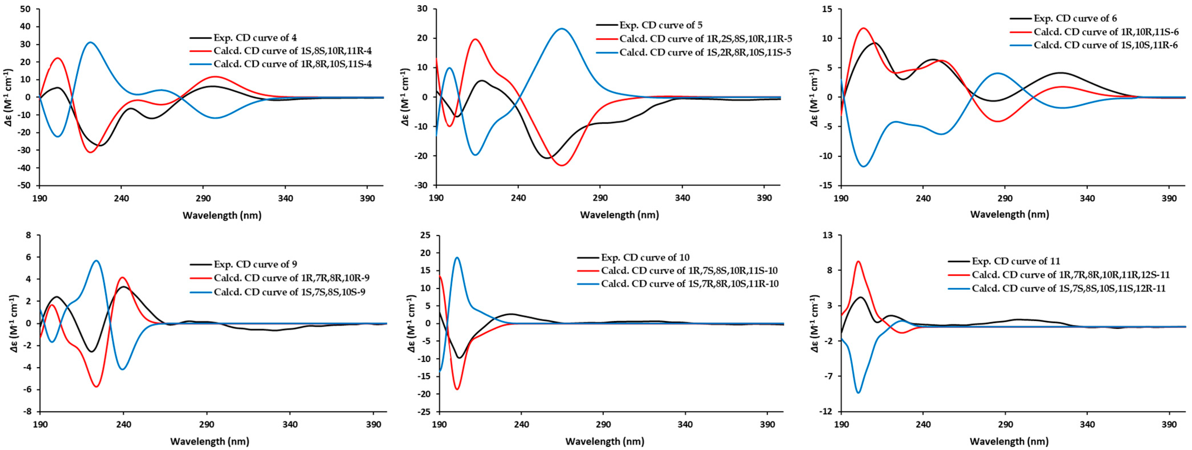 Marinedrugs 23 00312 g005