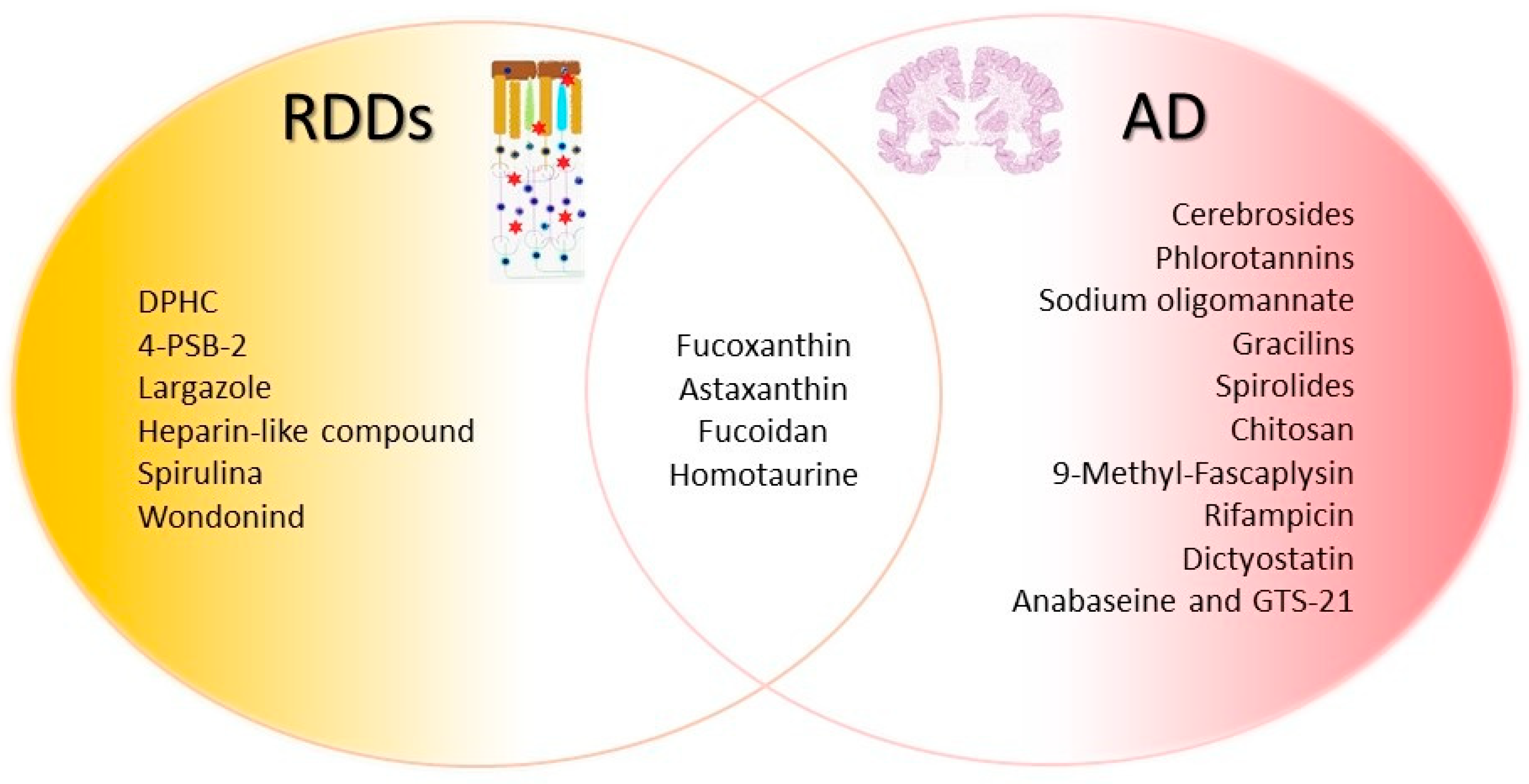 Marinedrugs 23 00315 g001