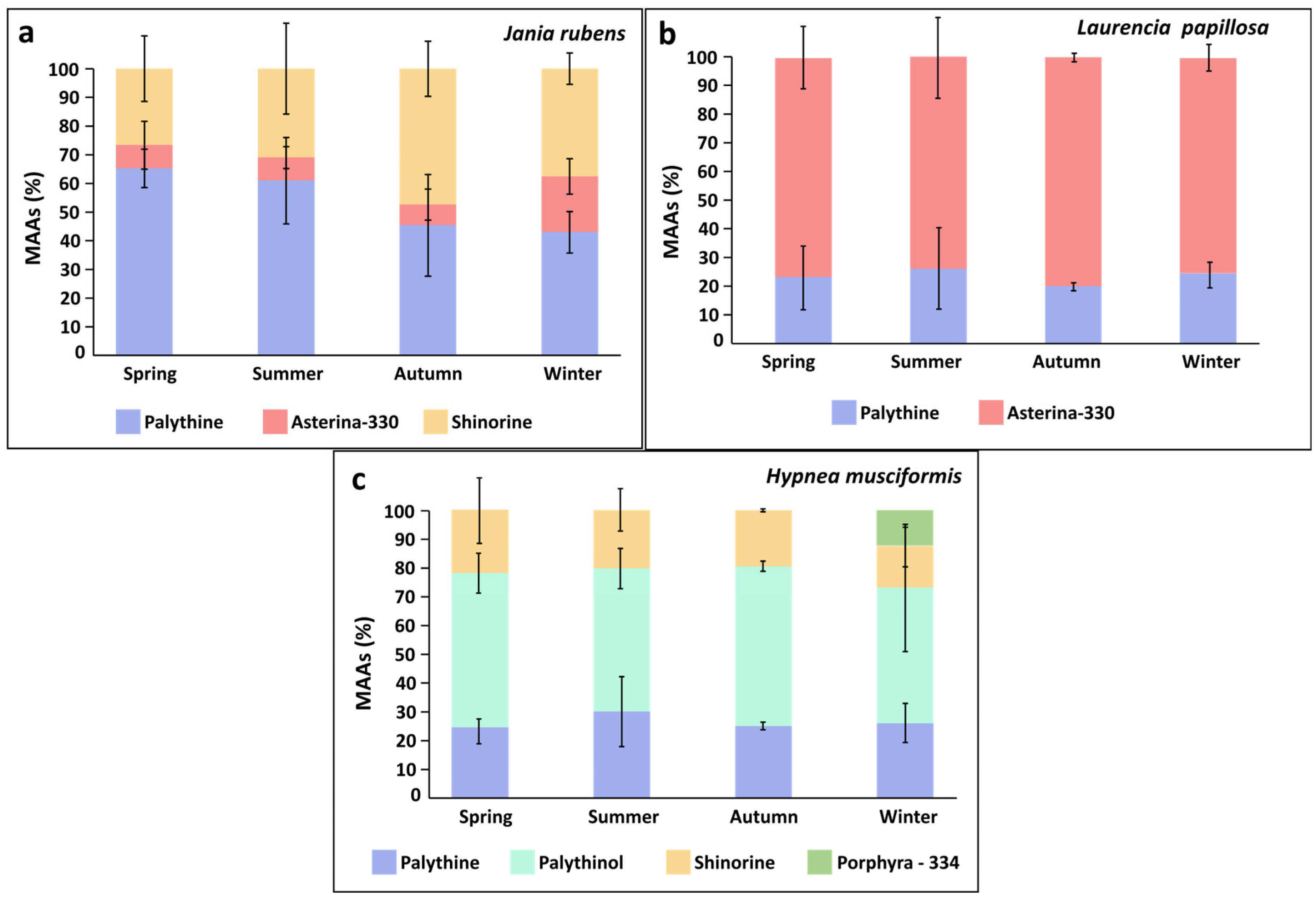 Marinedrugs 23 00320 g004 Marinedrugs 23 00320 g004