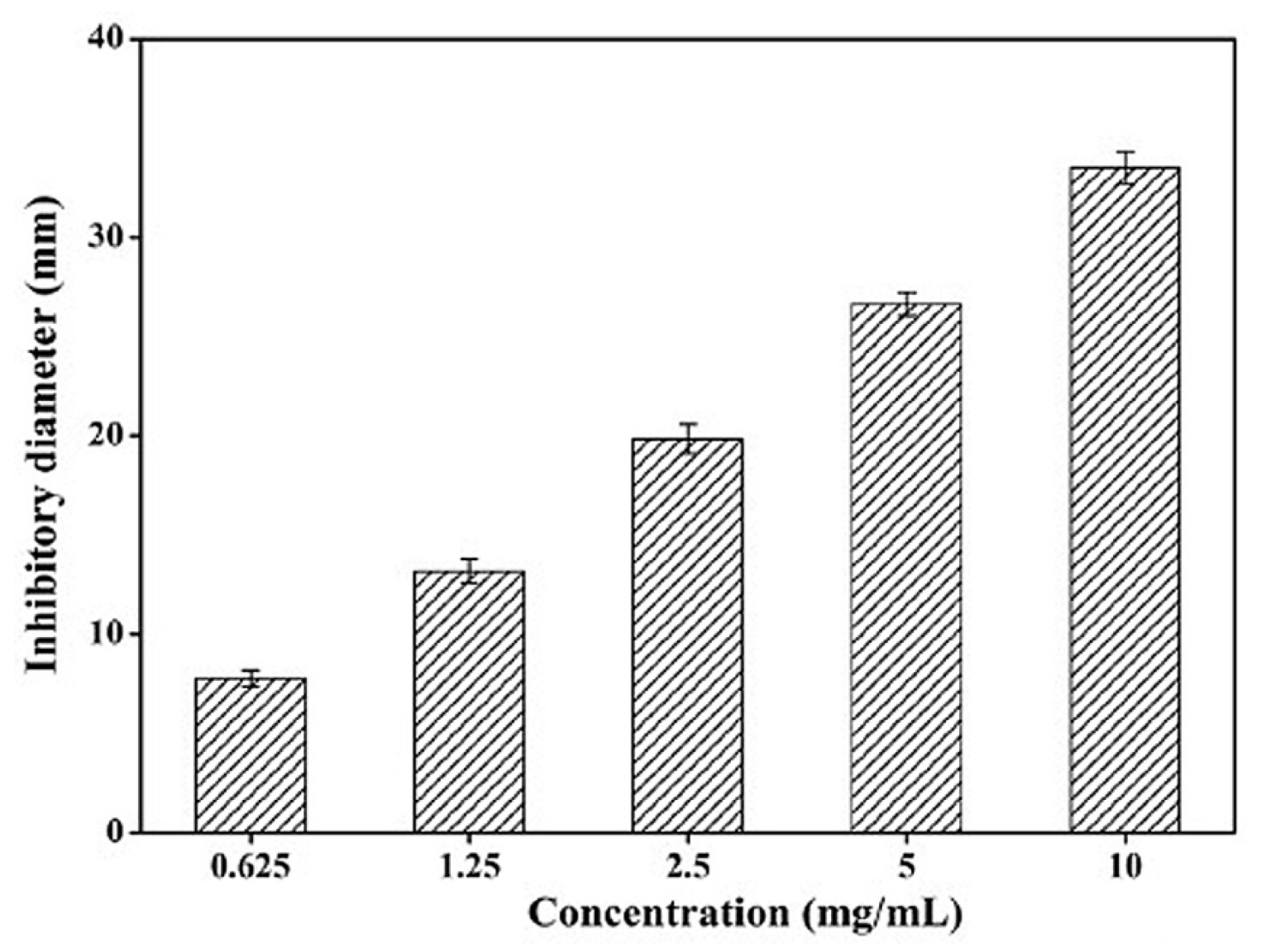 Marinedrugs 23 00321 g031