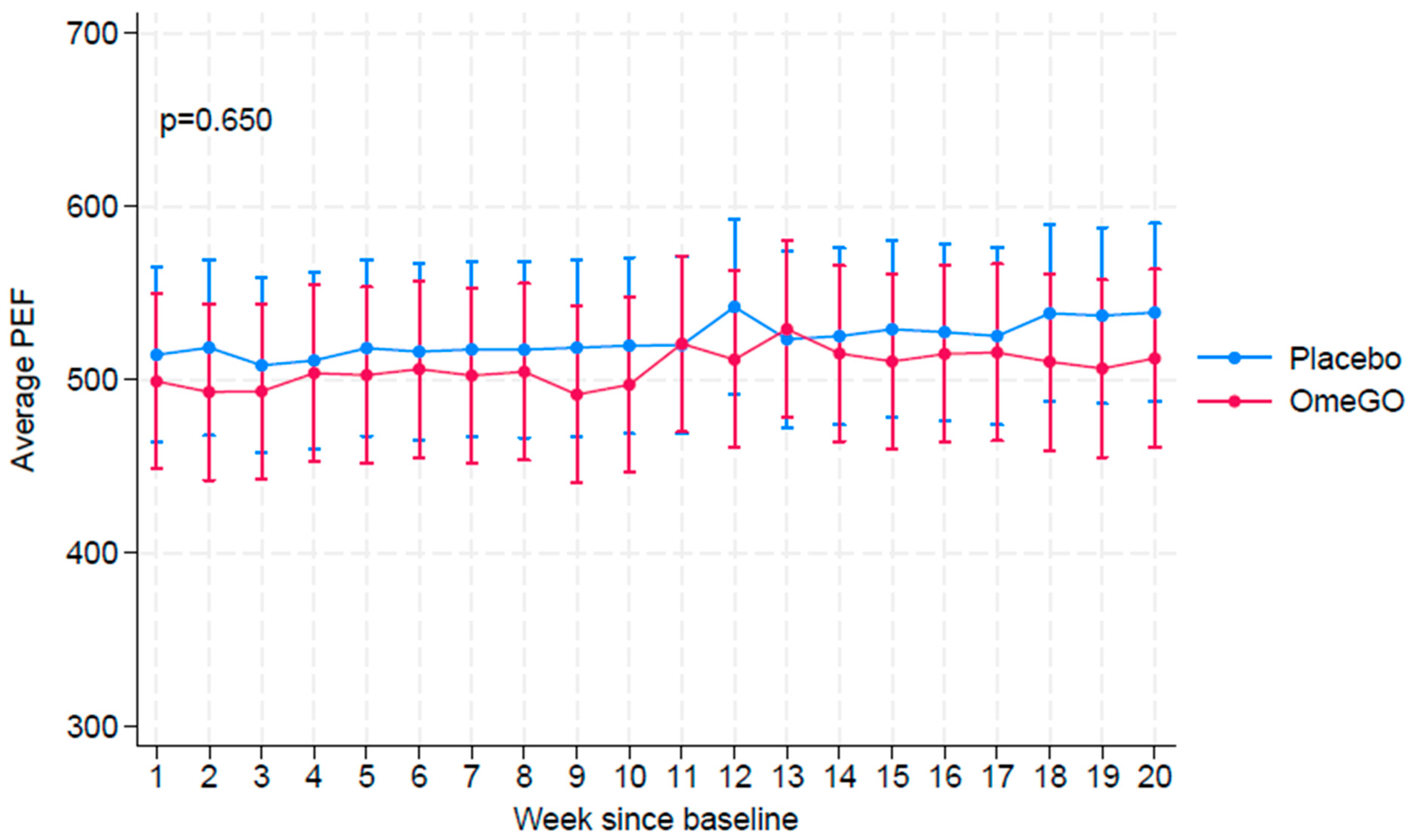 Marinedrugs 23 00328 g003 Marinedrugs 23 00328 g003