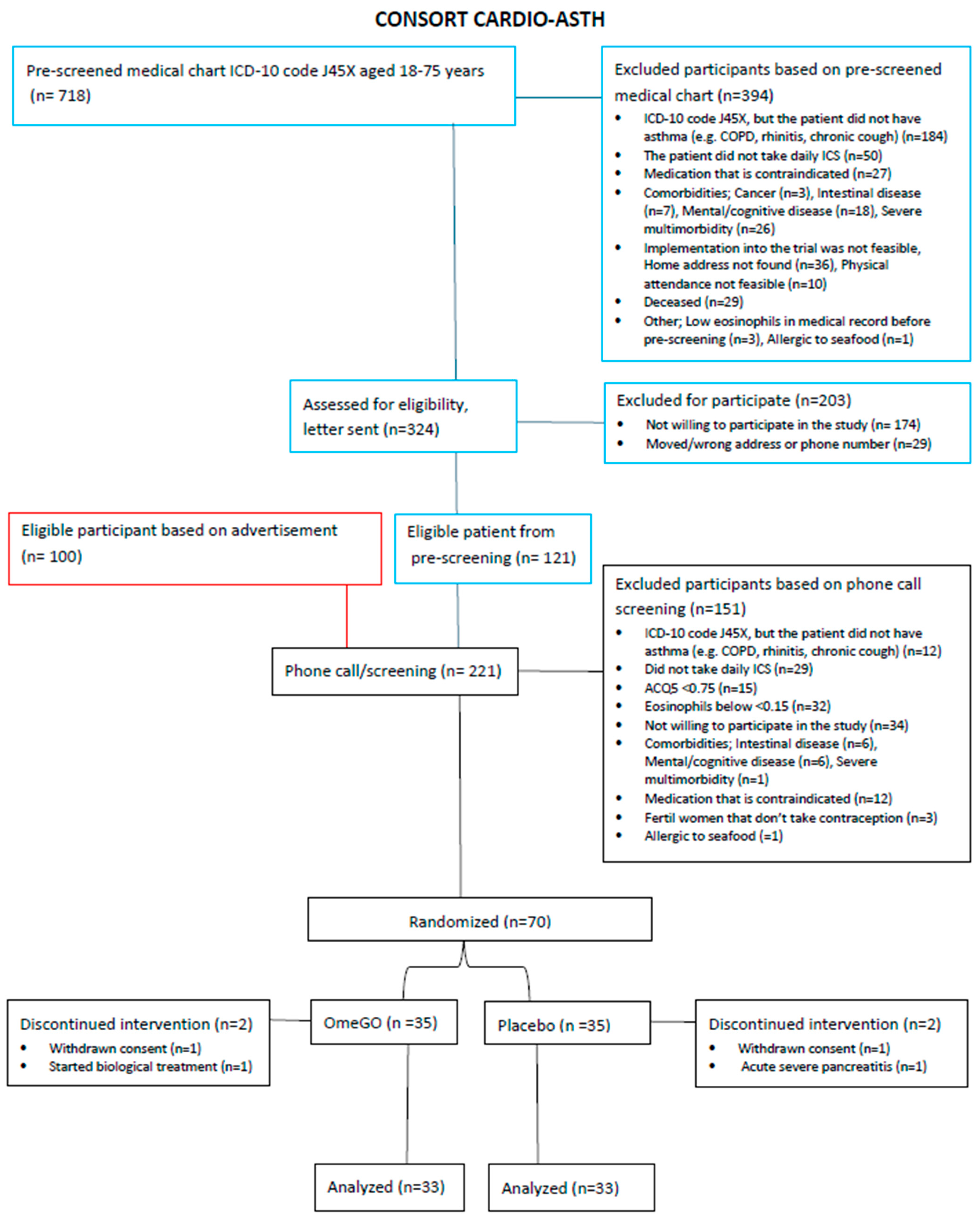 Marinedrugs 23 00328 g004 Marinedrugs 23 00328 g004