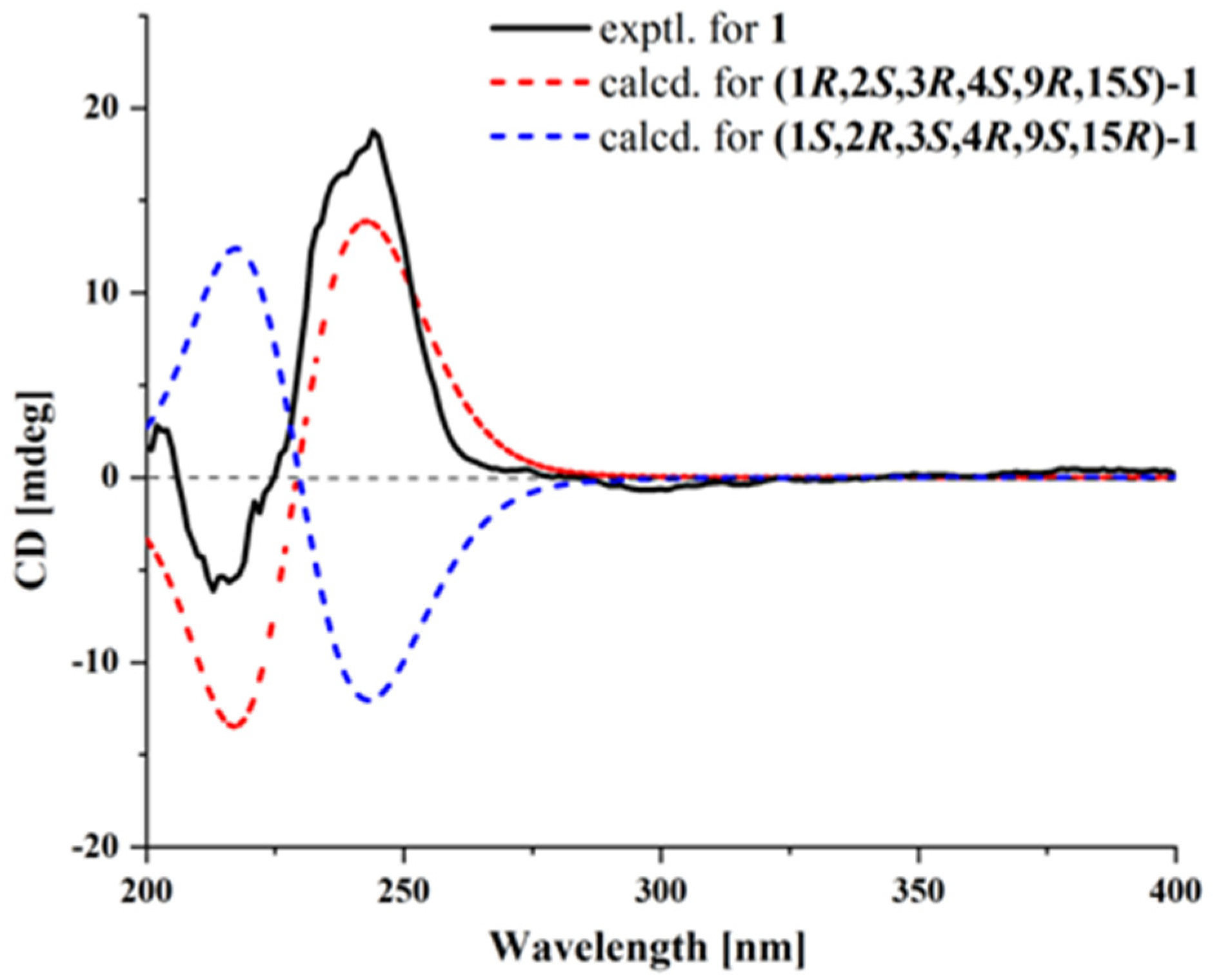 Marinedrugs 23 00329 g003 Marinedrugs 23 00329 g003