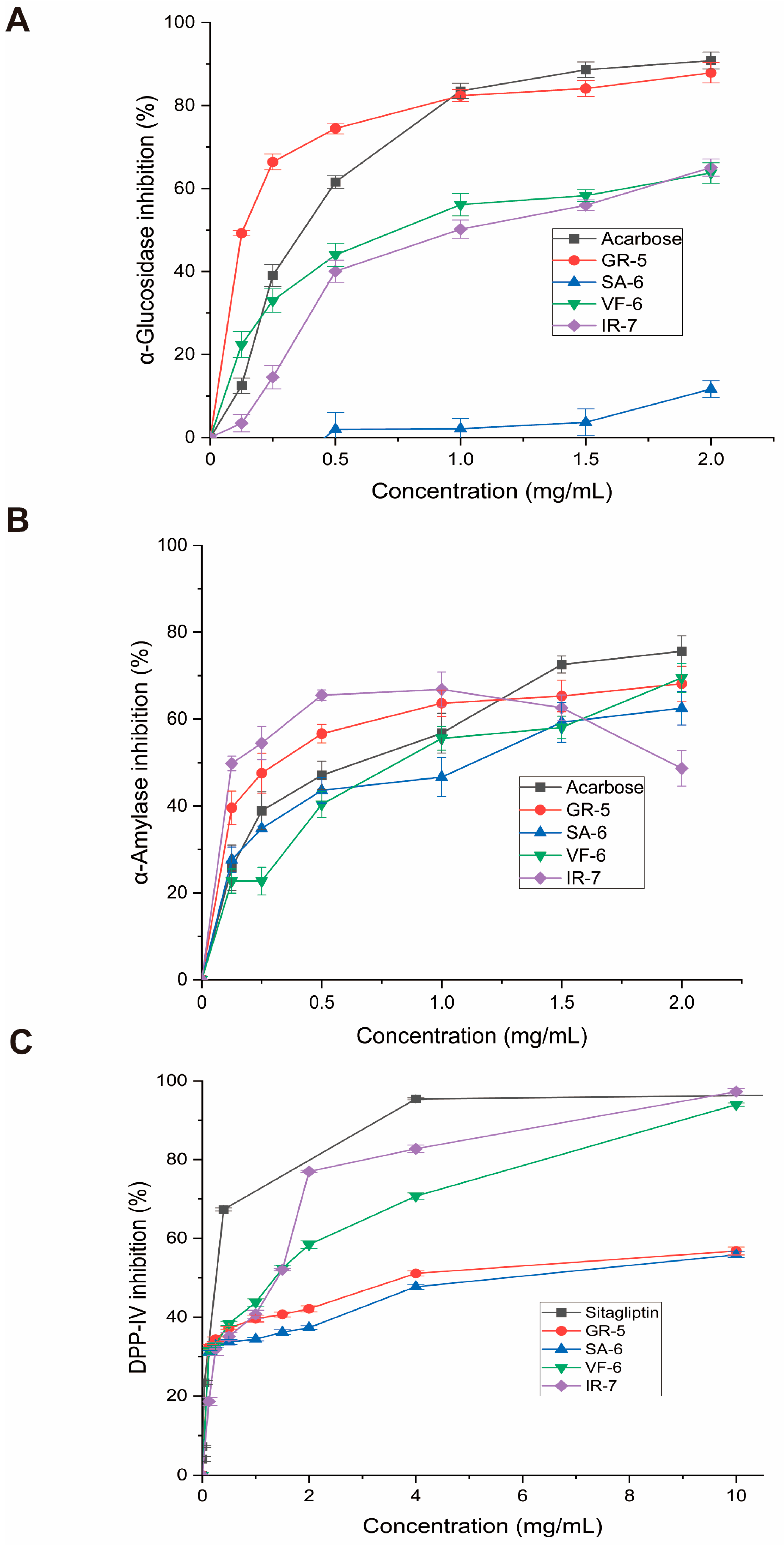 Marinedrugs 23 00331 g007