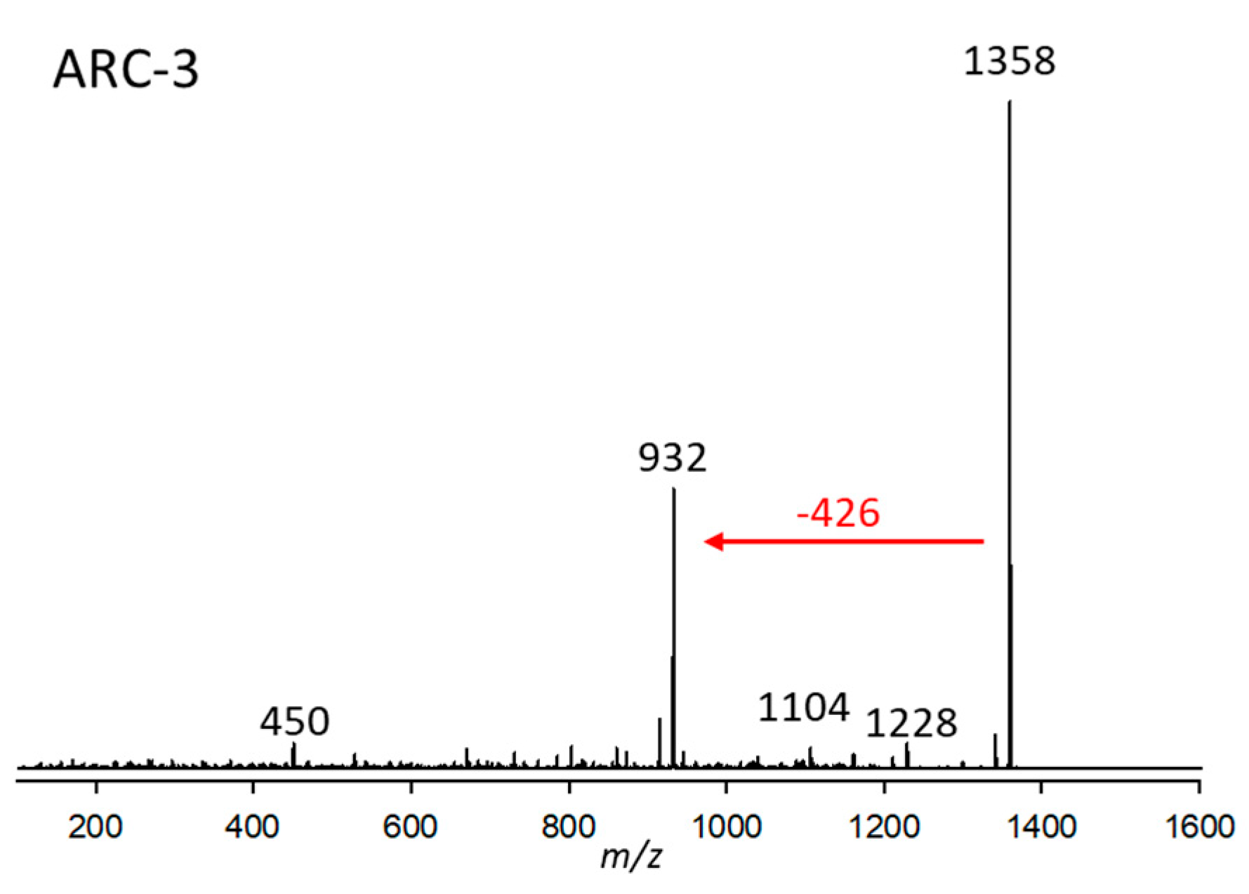 Marinedrugs 23 00332 g003 Marinedrugs 23 00332 g003