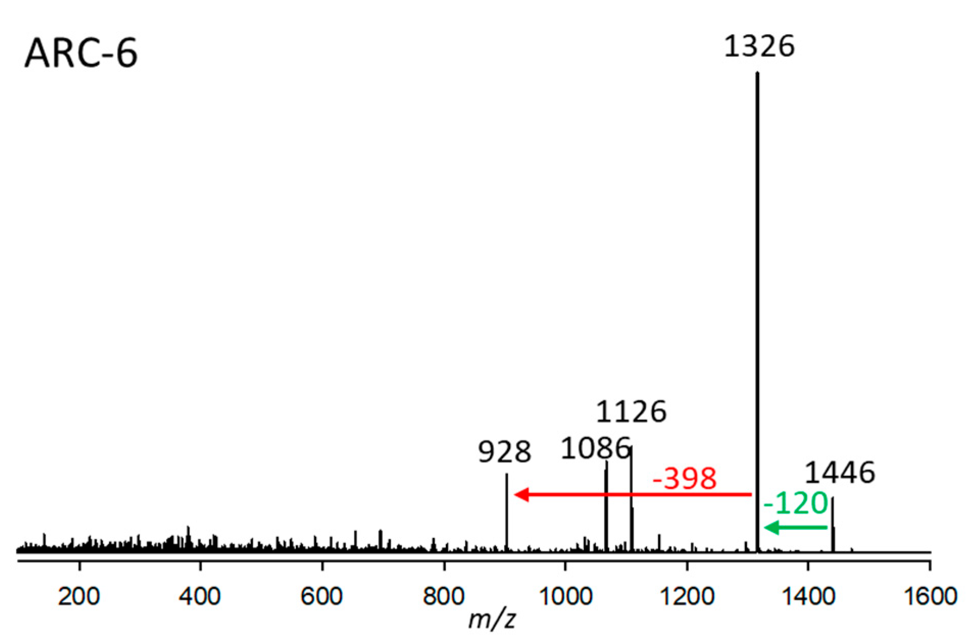 Marinedrugs 23 00332 g006 Marinedrugs 23 00332 g006