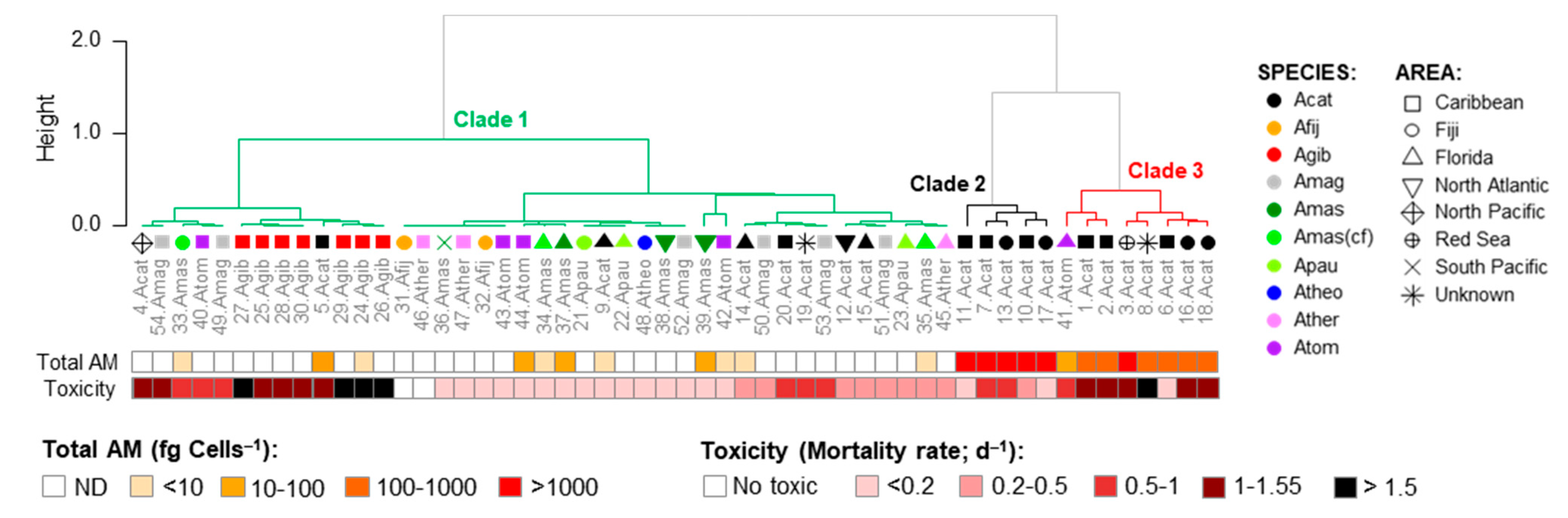 Marinedrugs 23 00332 g010 Marinedrugs 23 00332 g010