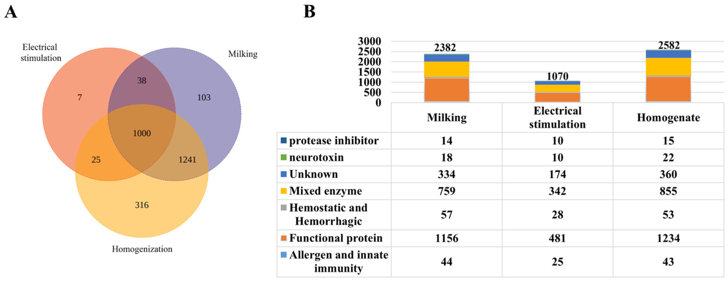 Marinedrugs 23 00333 g002 Marinedrugs 23 00333 g002