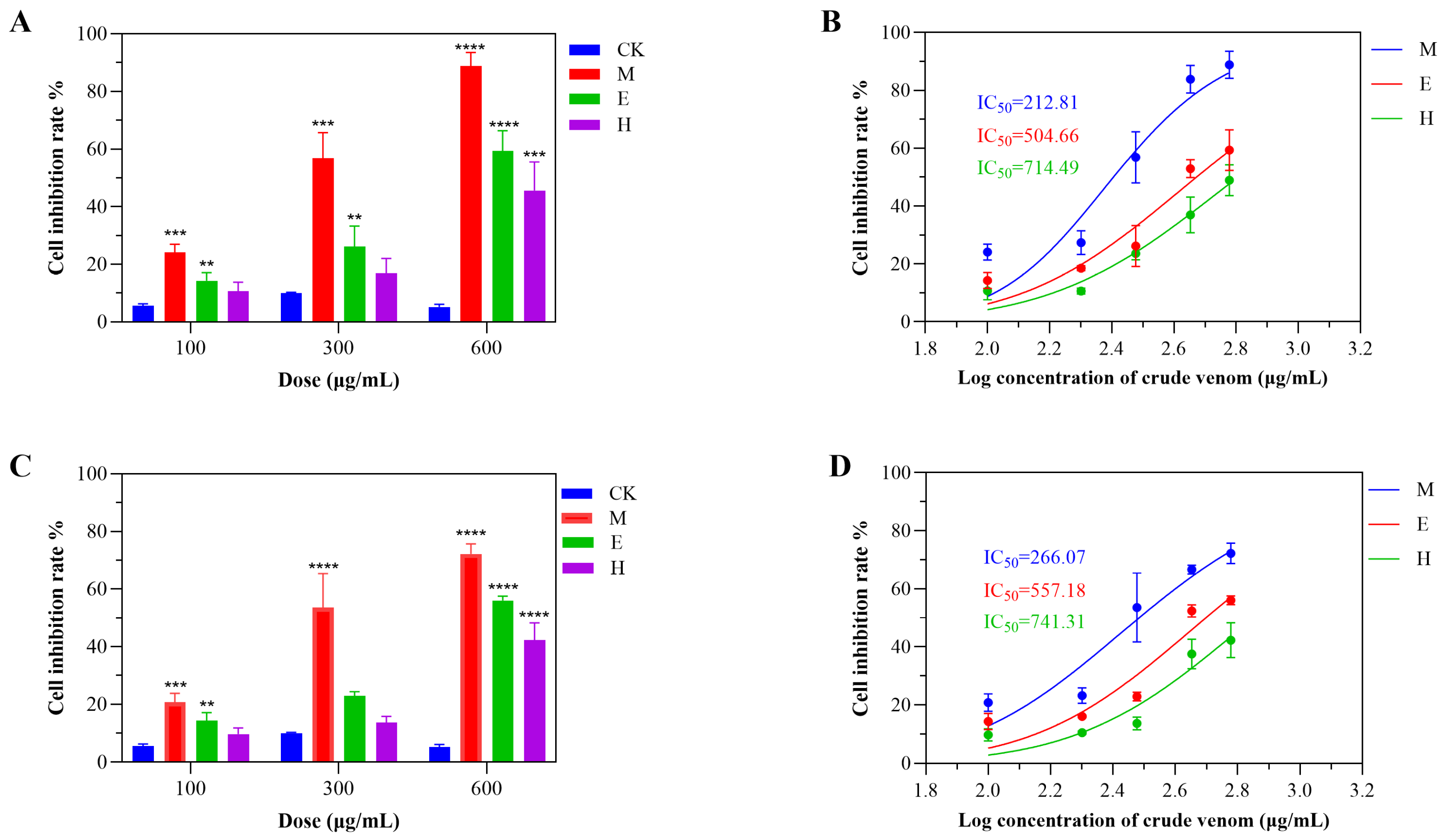 Marinedrugs 23 00333 g004 Marinedrugs 23 00333 g004