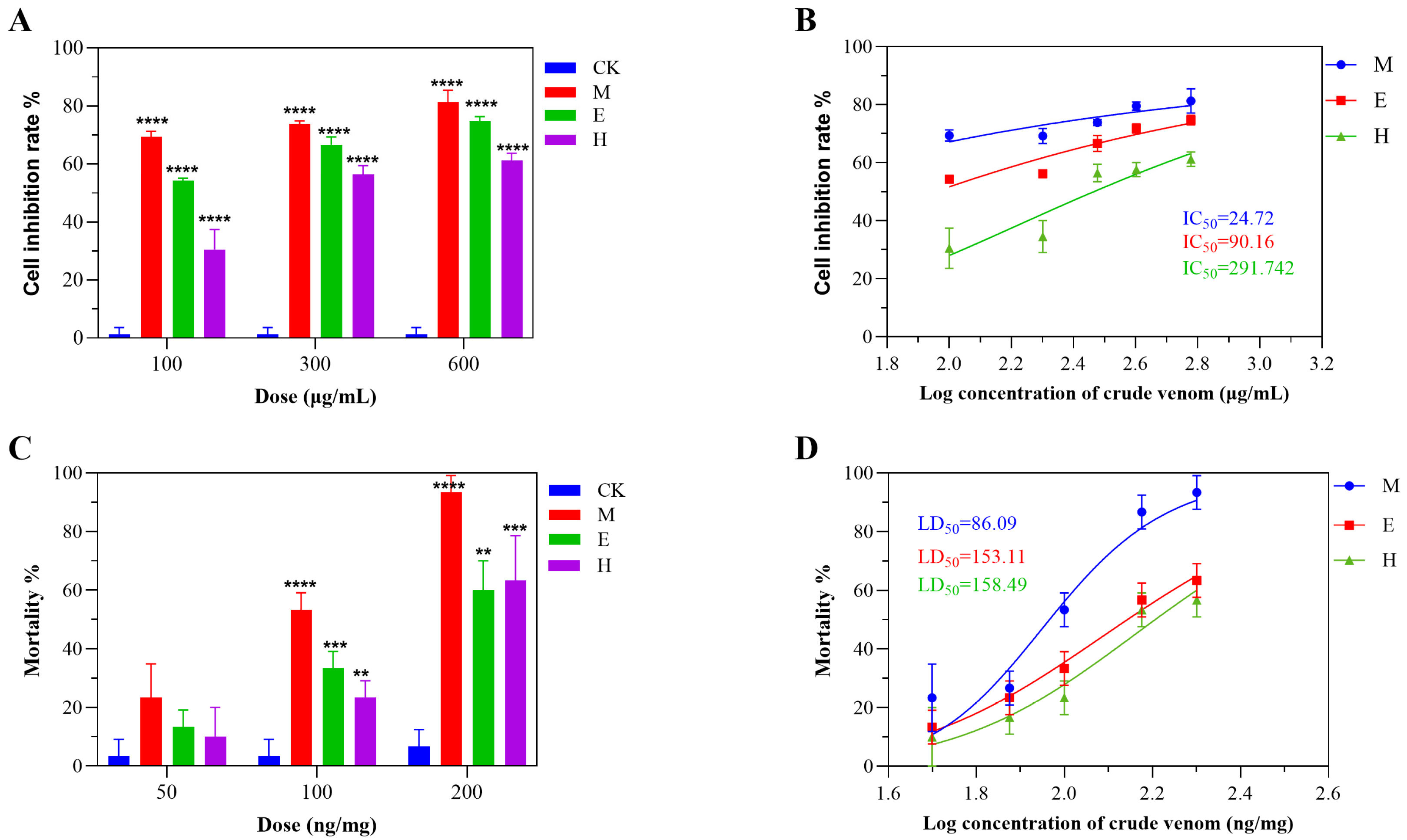 Marinedrugs 23 00333 g005 Marinedrugs 23 00333 g005