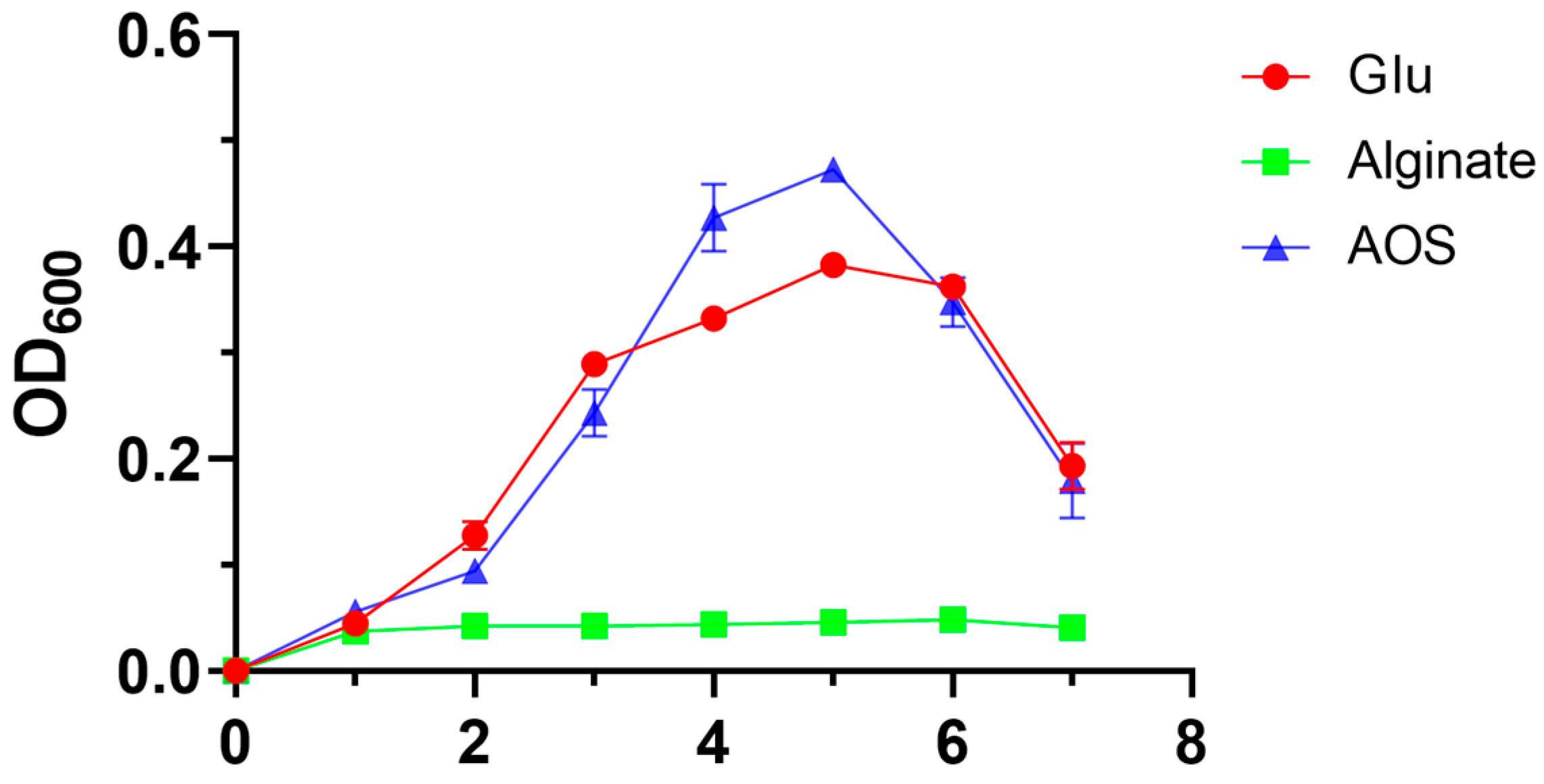 Marinedrugs 23 00334 g003