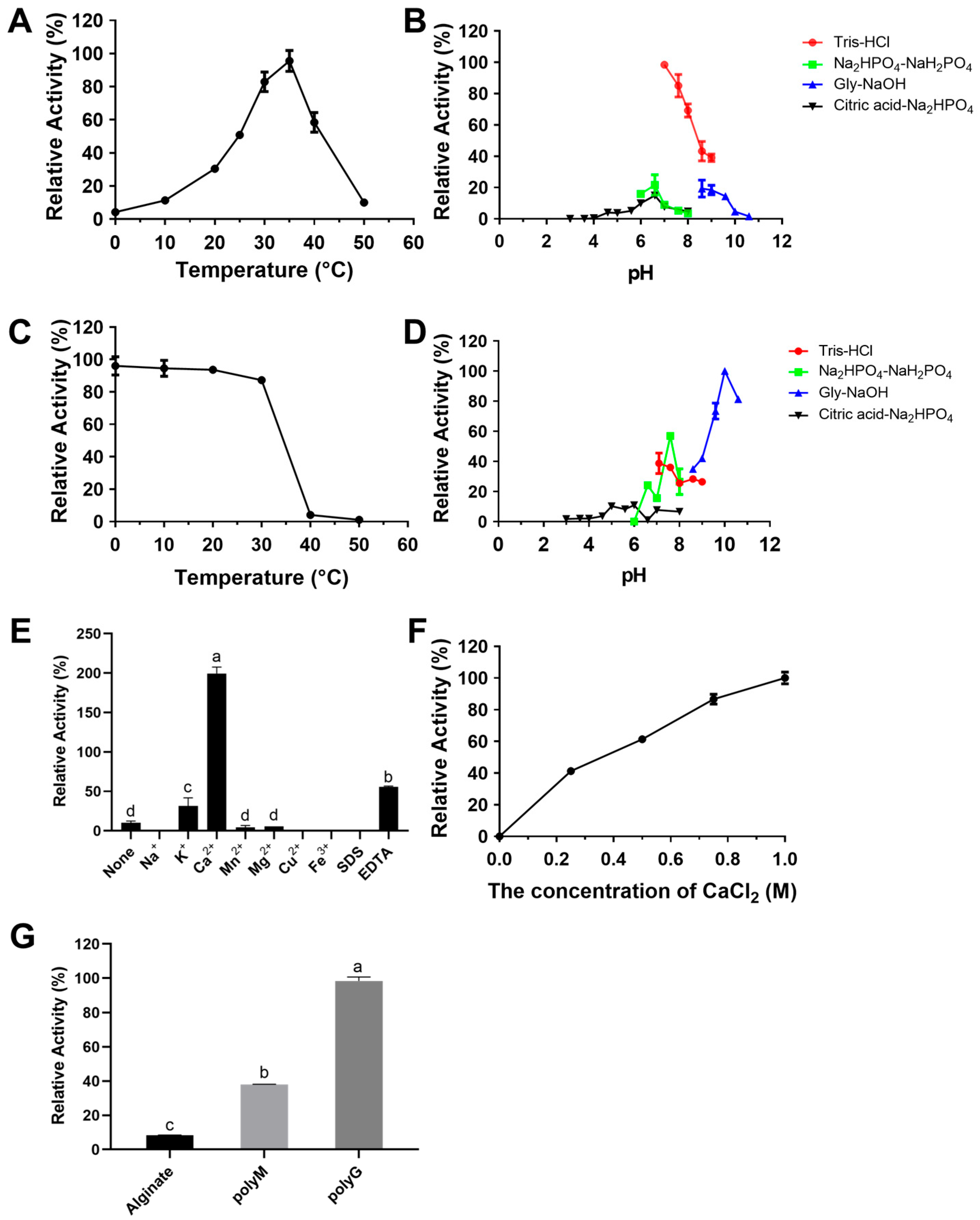 Marinedrugs 23 00334 g006