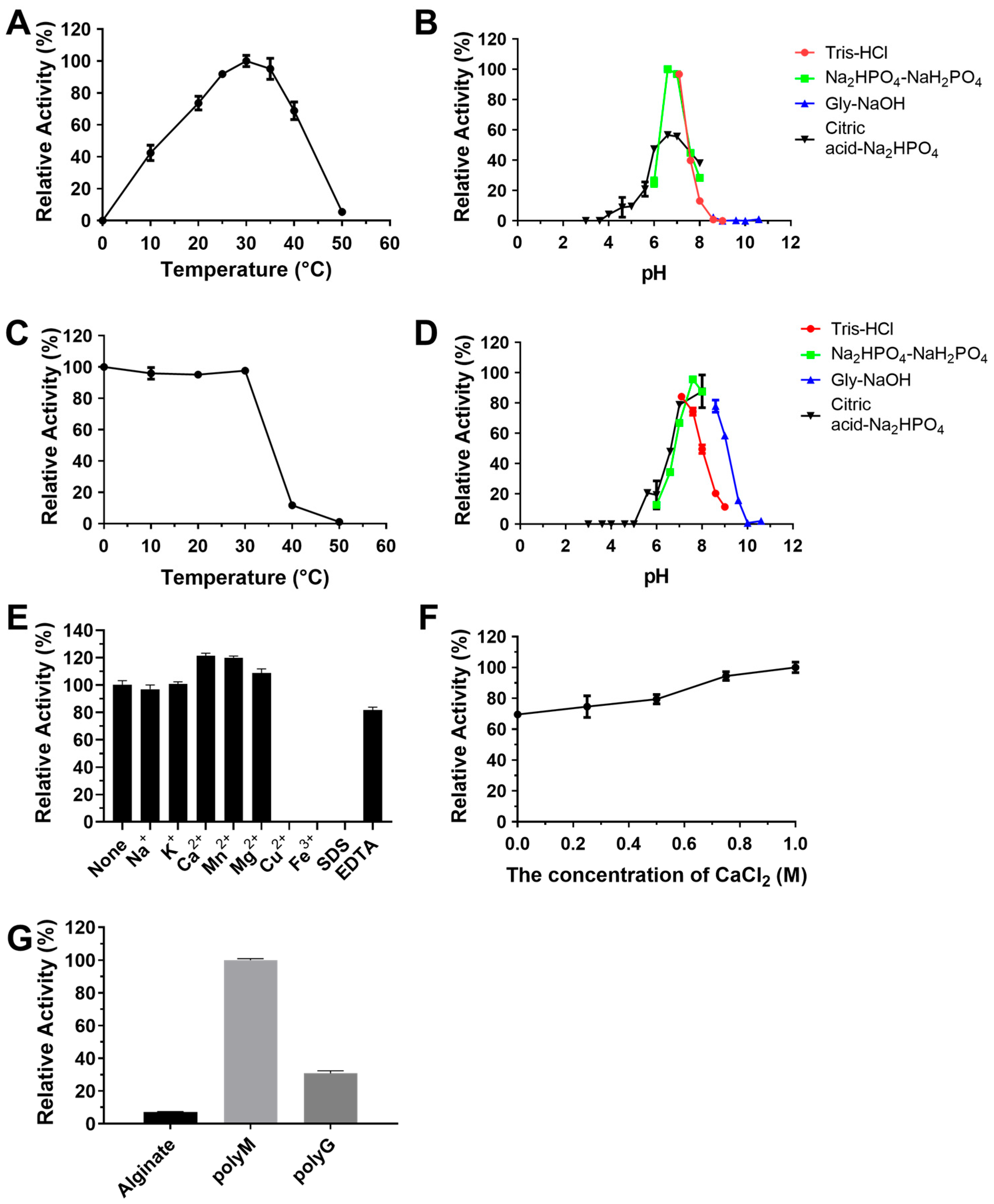 Marinedrugs 23 00334 g007