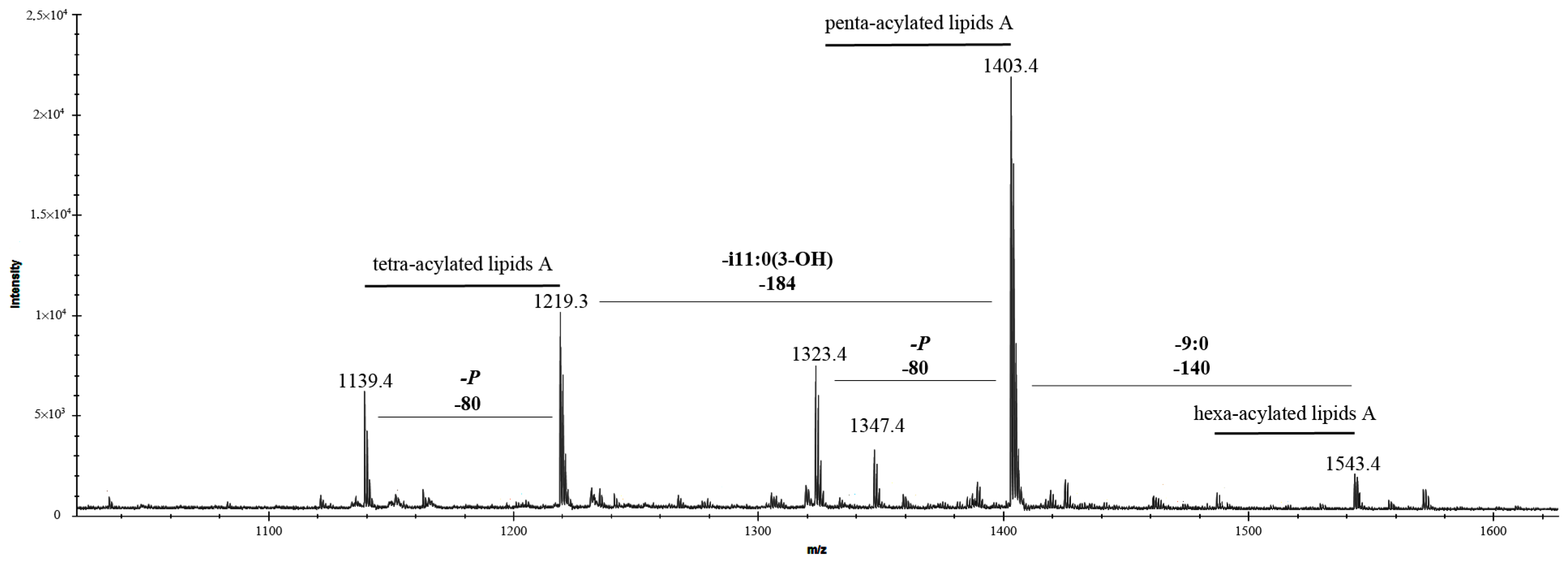 Marinedrugs 23 00345 g004 Marinedrugs 23 00345 g004