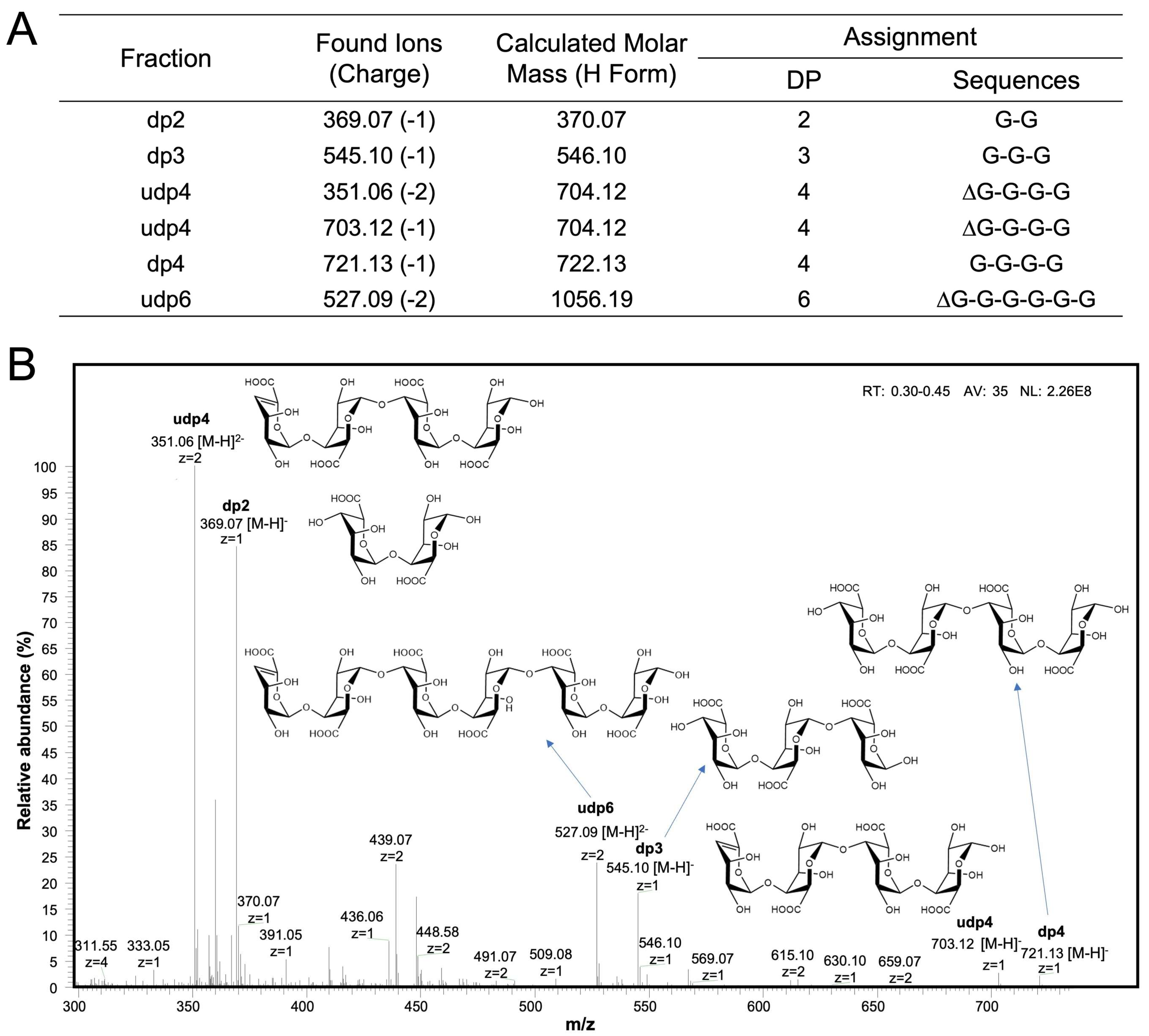 Marinedrugs 23 00348 g005 Marinedrugs 23 00348 g005