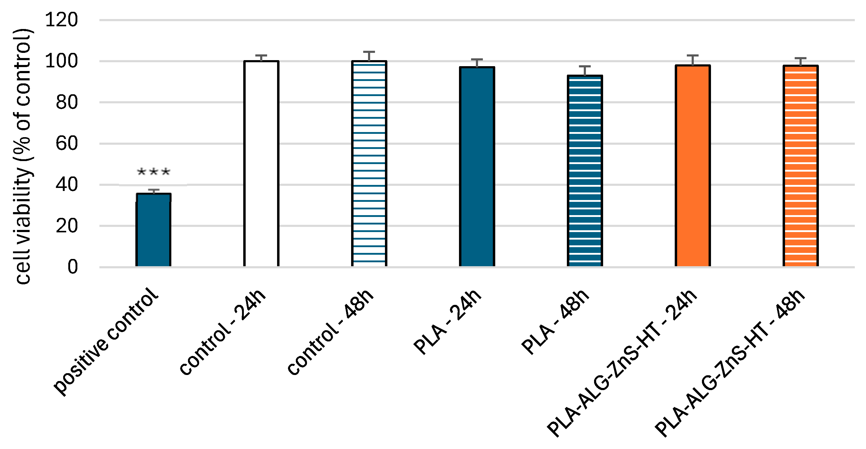 Marinedrugs 23 00349 g005