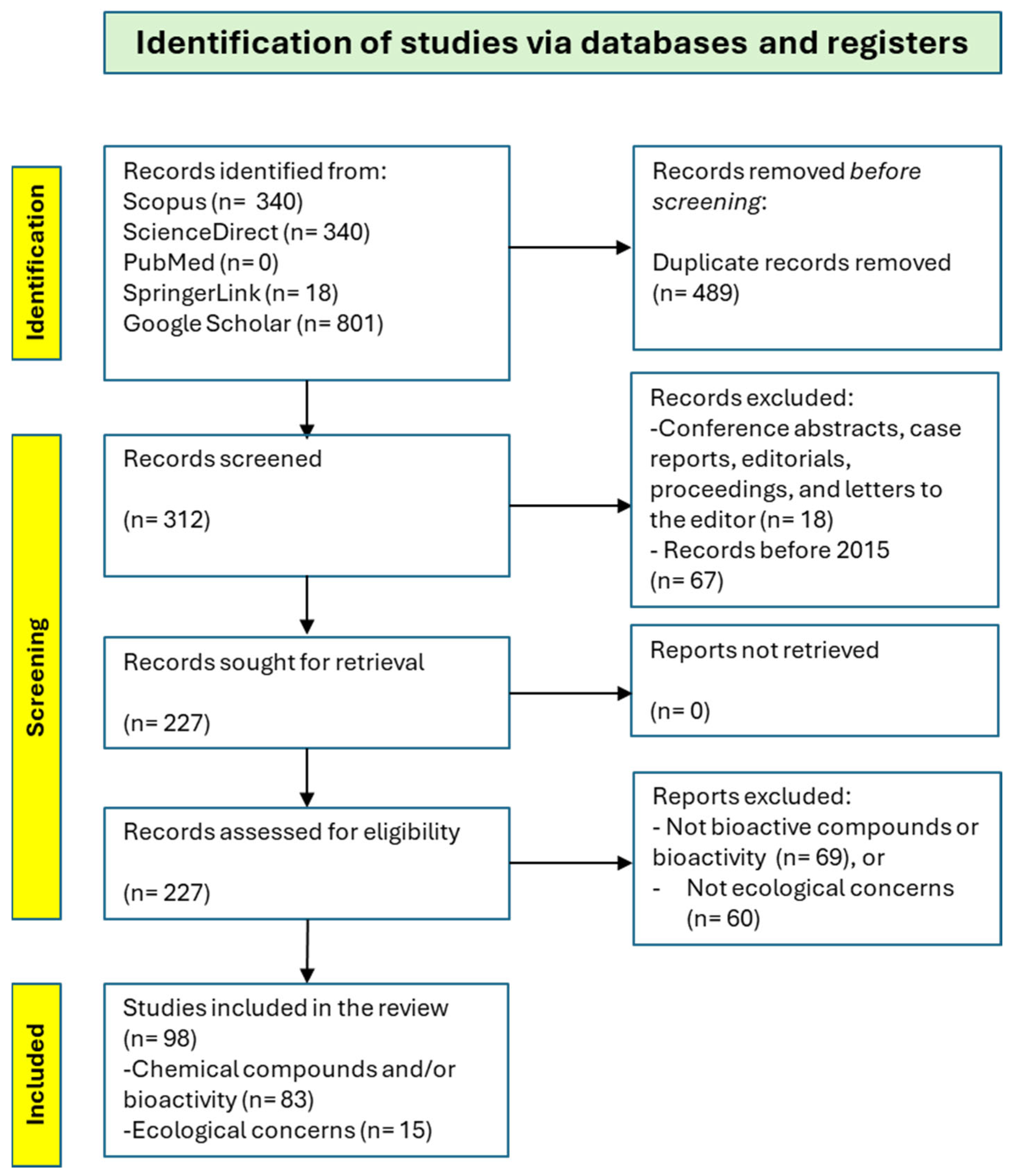 Marinedrugs 23 00351 g003 Marinedrugs 23 00351 g003