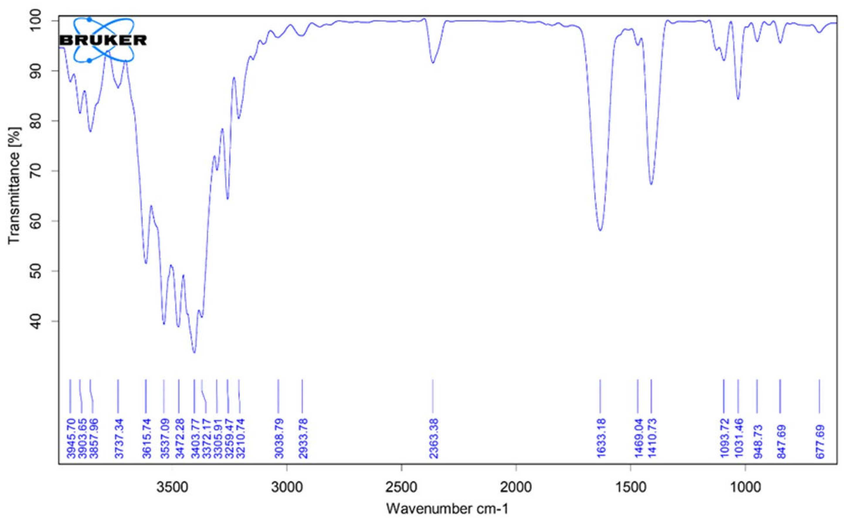 Marinedrugs 23 00351 g004 Marinedrugs 23 00351 g004