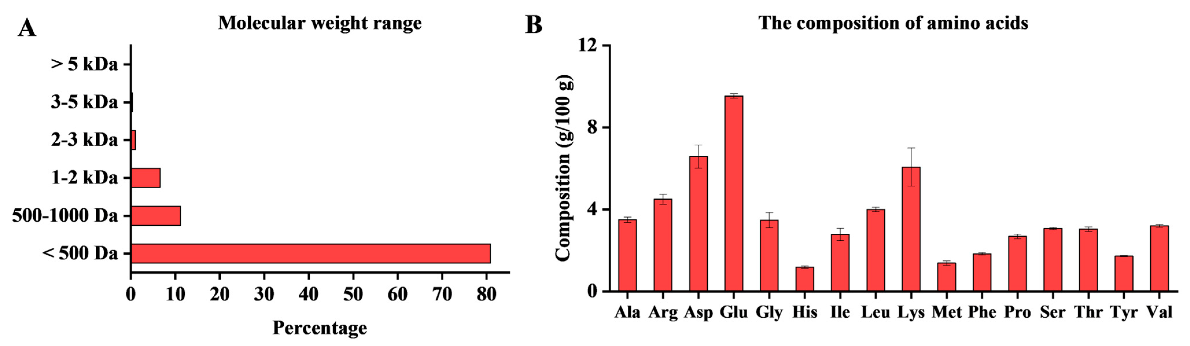 Marinedrugs 23 00356 g001