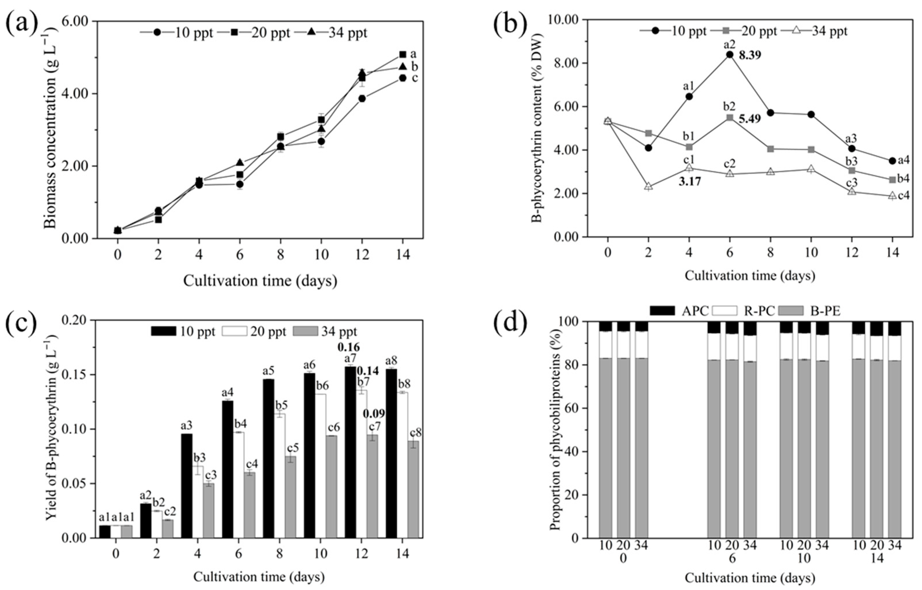 Marinedrugs 23 00361 g001 Marinedrugs 23 00361 g001