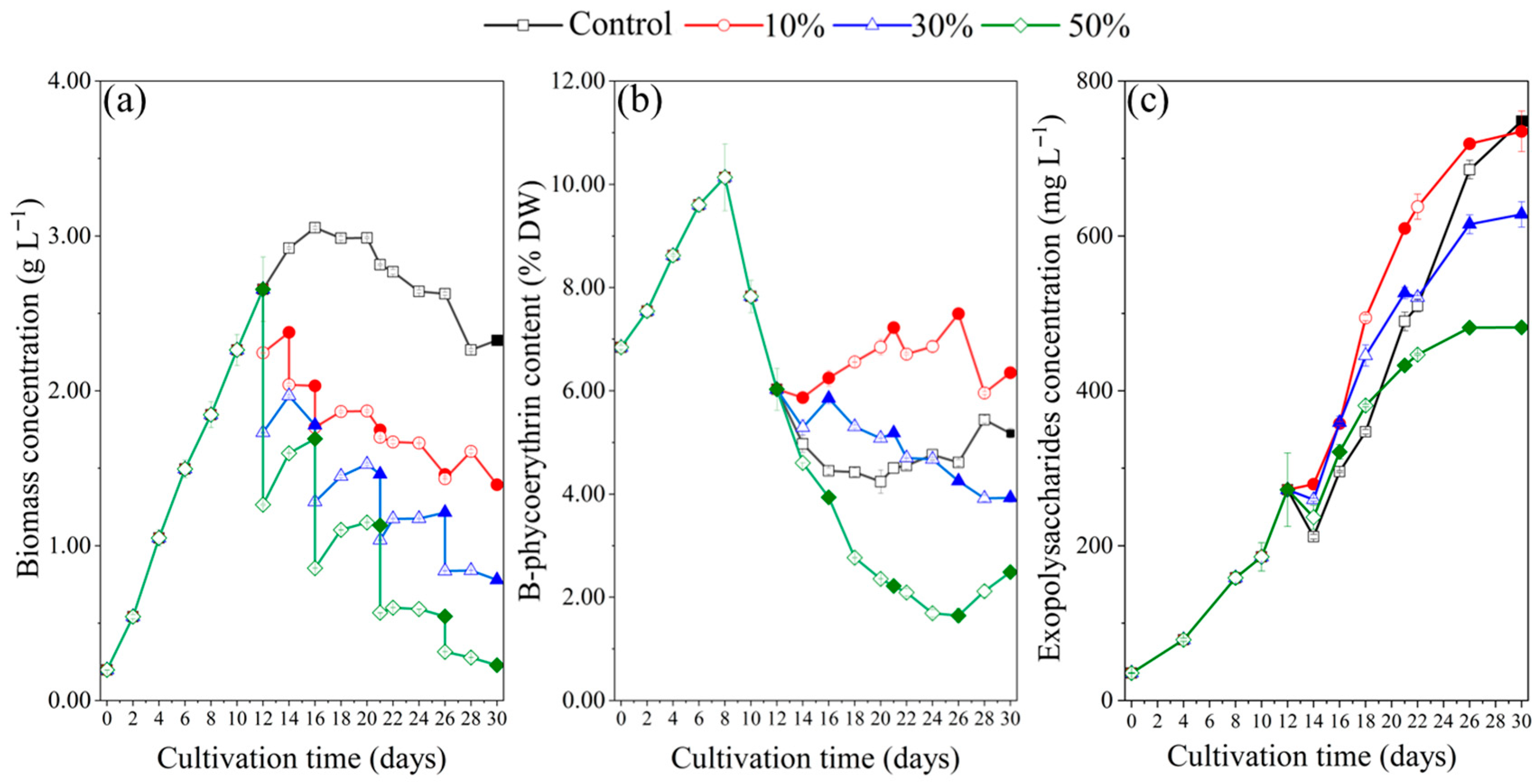Marinedrugs 23 00361 g002 Marinedrugs 23 00361 g002
