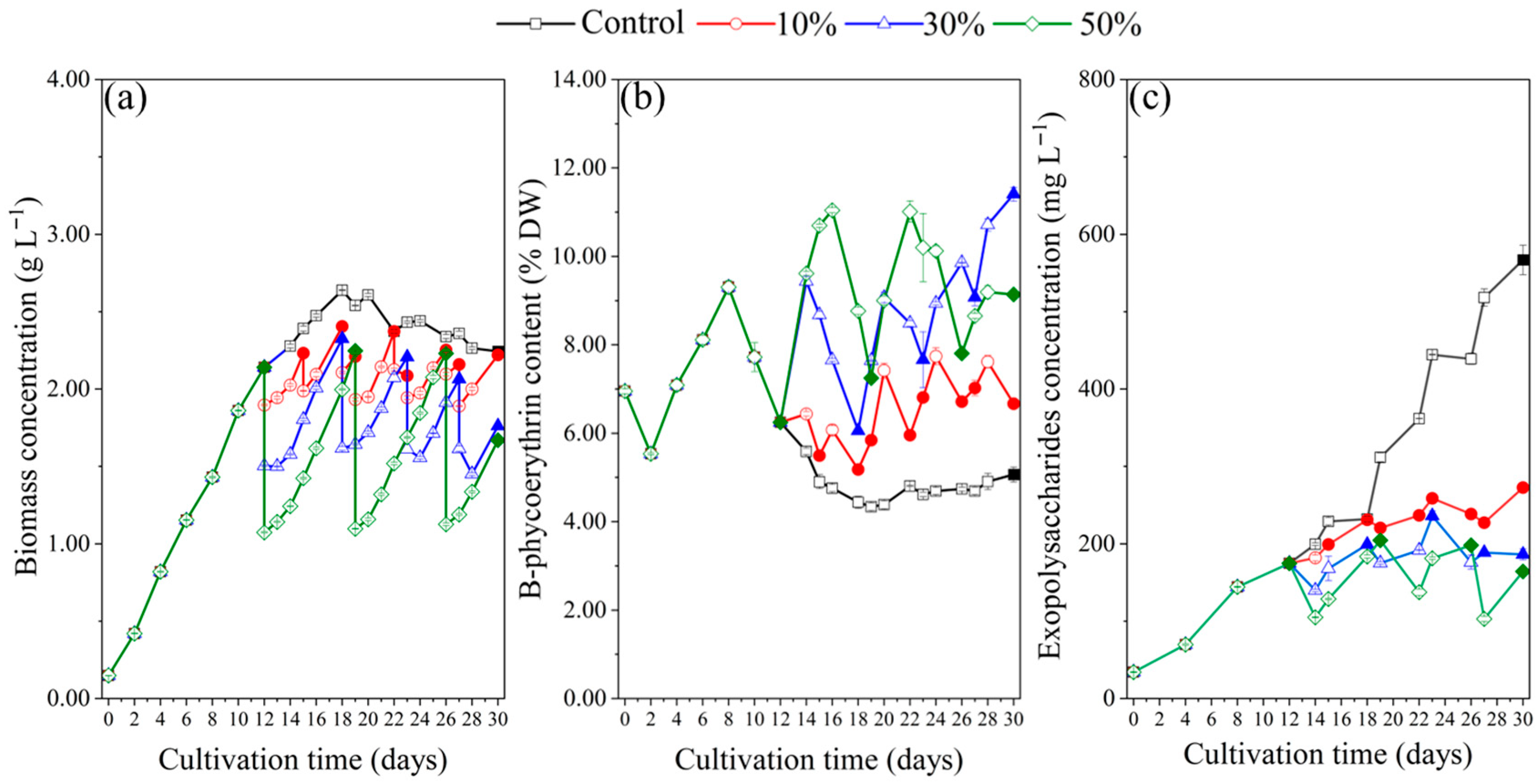 Marinedrugs 23 00361 g003 Marinedrugs 23 00361 g003
