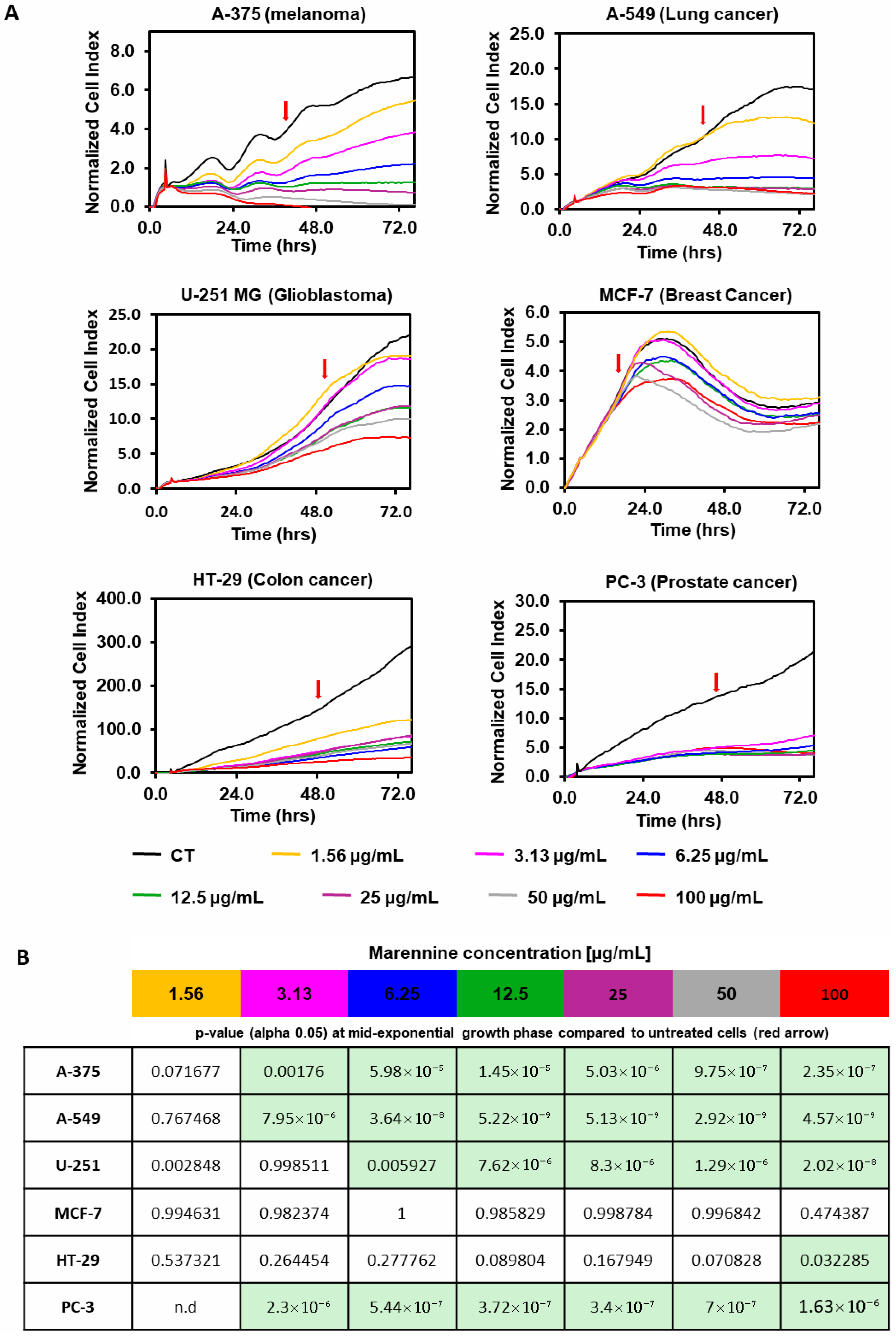 Marinedrugs 23 00364 g002 Marinedrugs 23 00364 g002