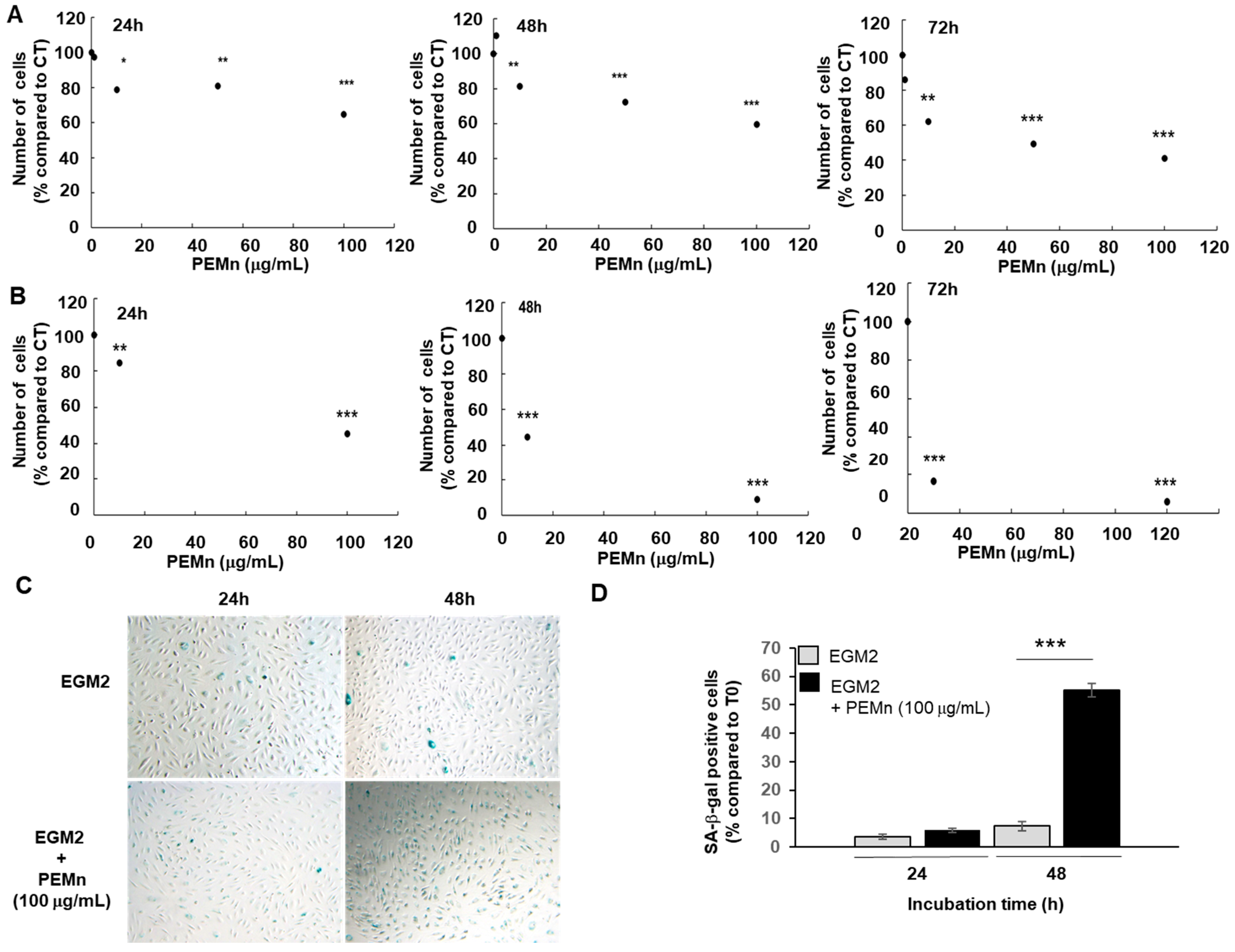 Marinedrugs 23 00364 g003 Marinedrugs 23 00364 g003