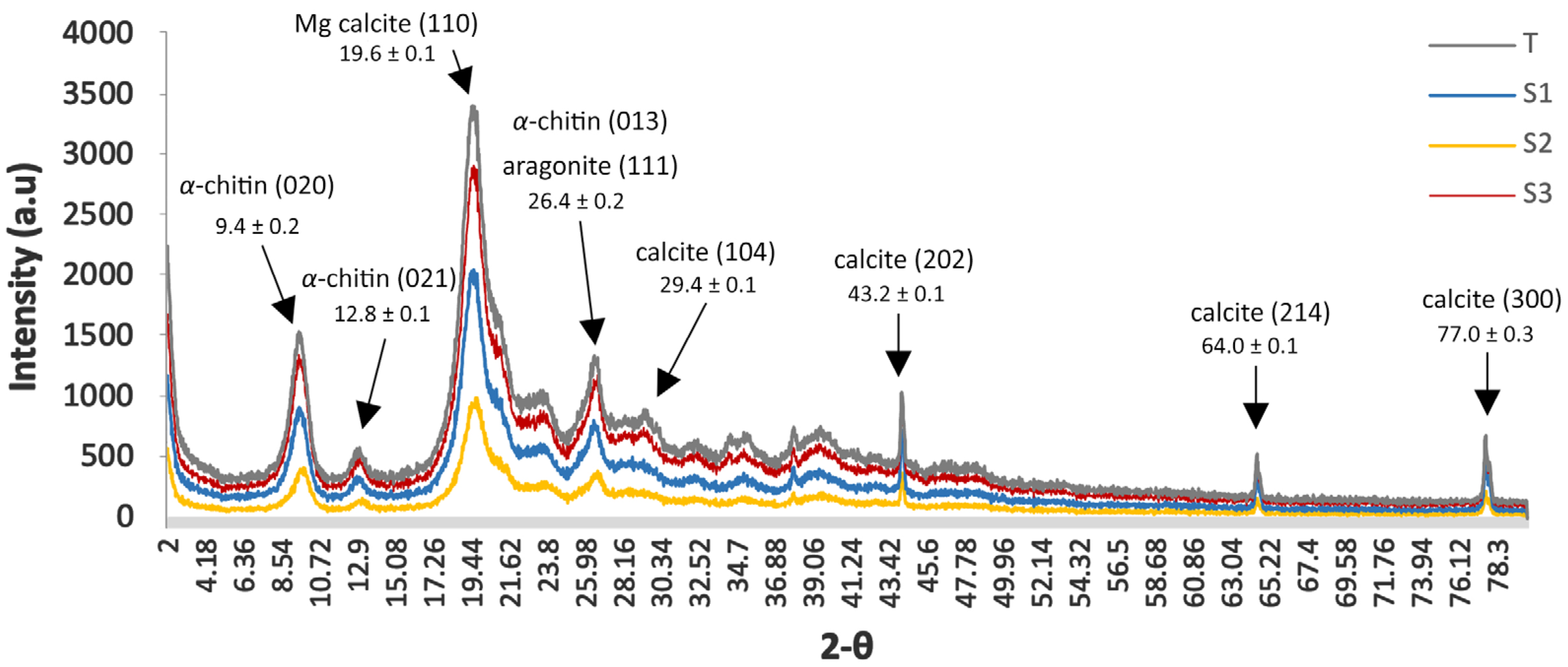 Marinedrugs 23 00367 g002