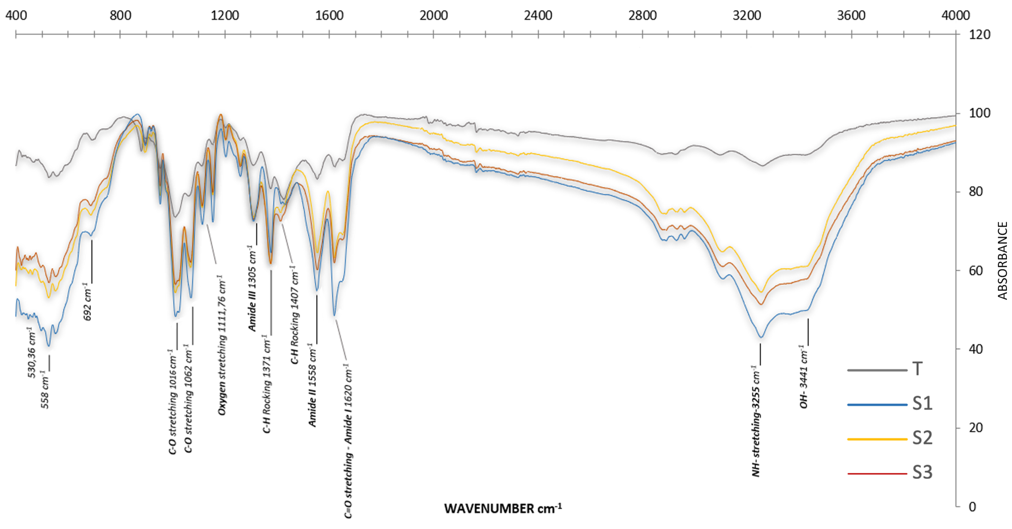 Marinedrugs 23 00367 g003