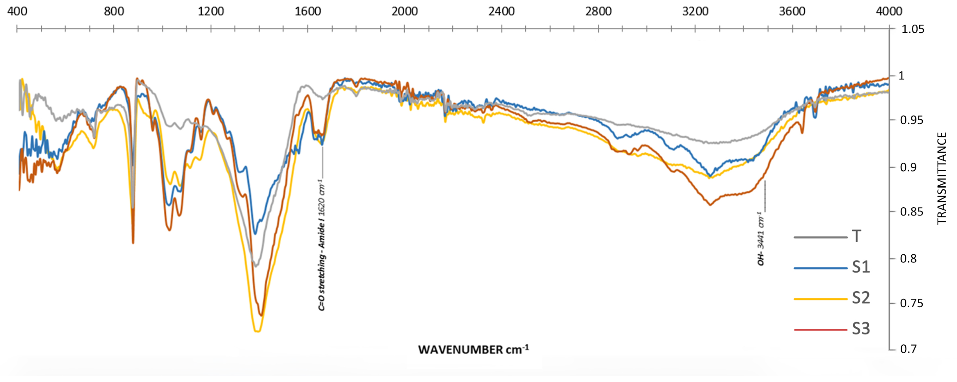 Marinedrugs 23 00367 g004