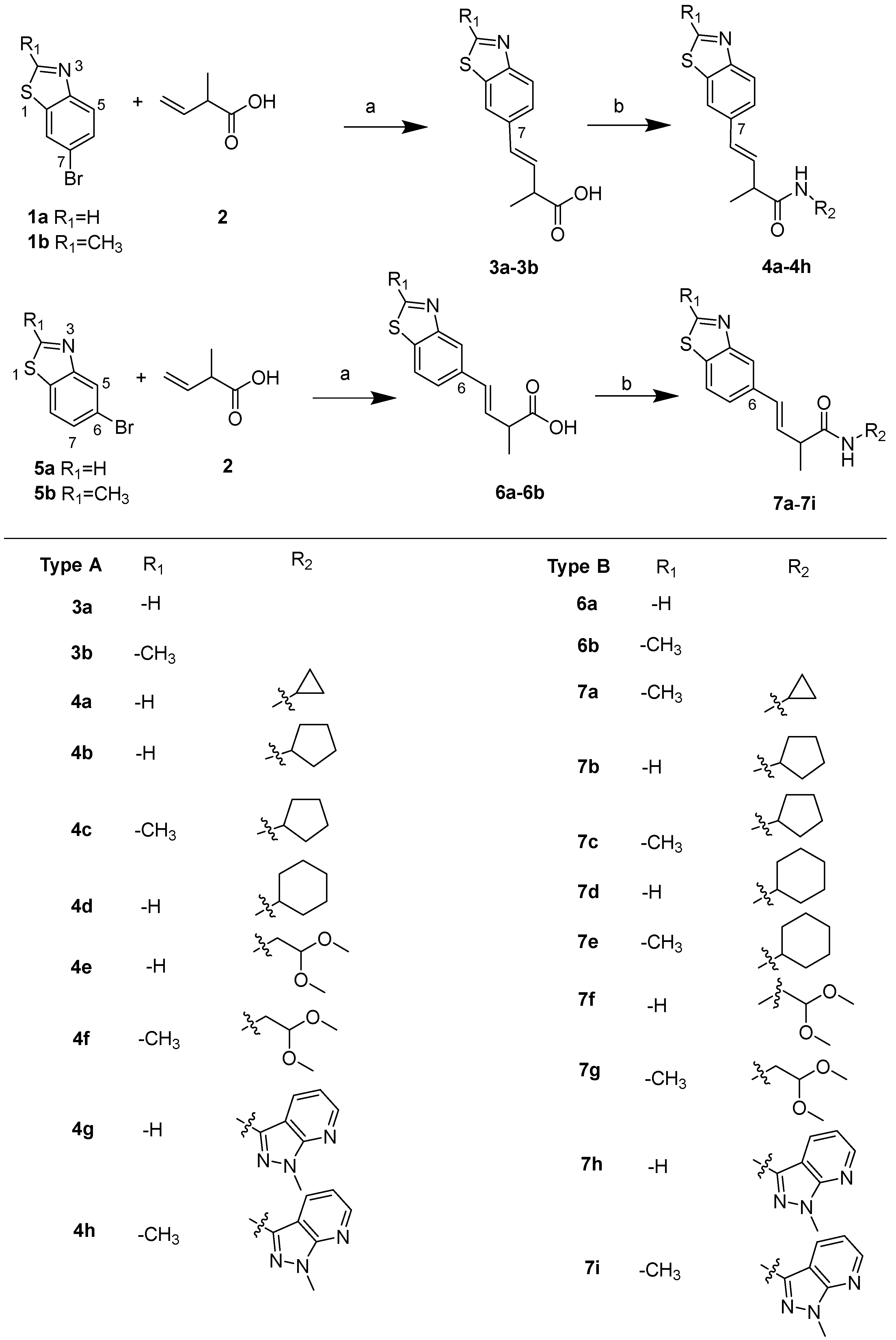 Marinedrugs 23 00368 sch001 Marinedrugs 23 00368 sch001