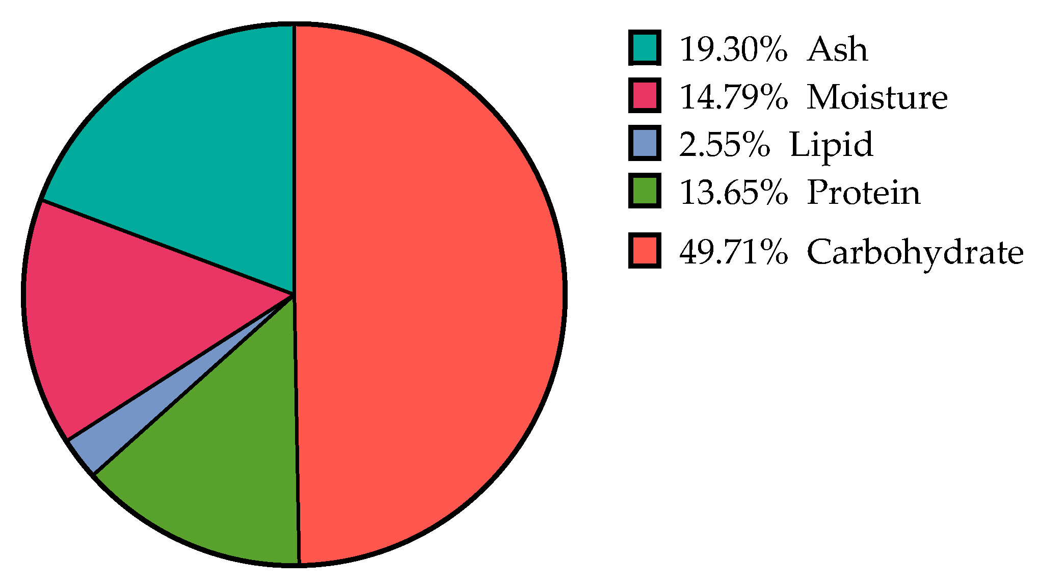 Marinedrugs 23 00371 g001