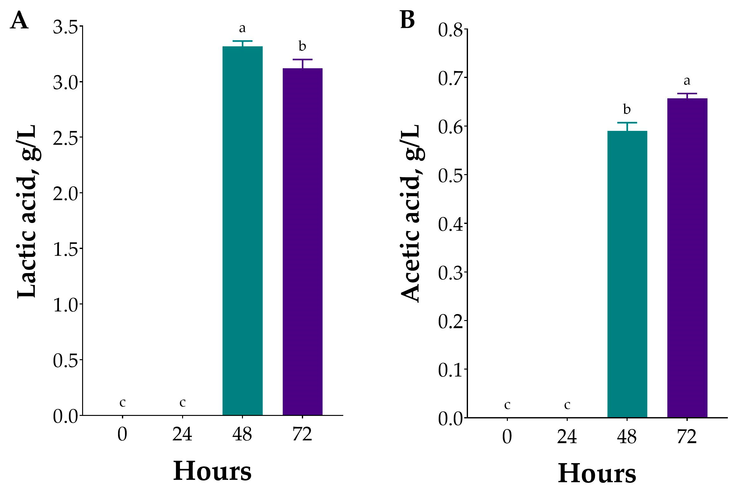 Marinedrugs 23 00371 g005