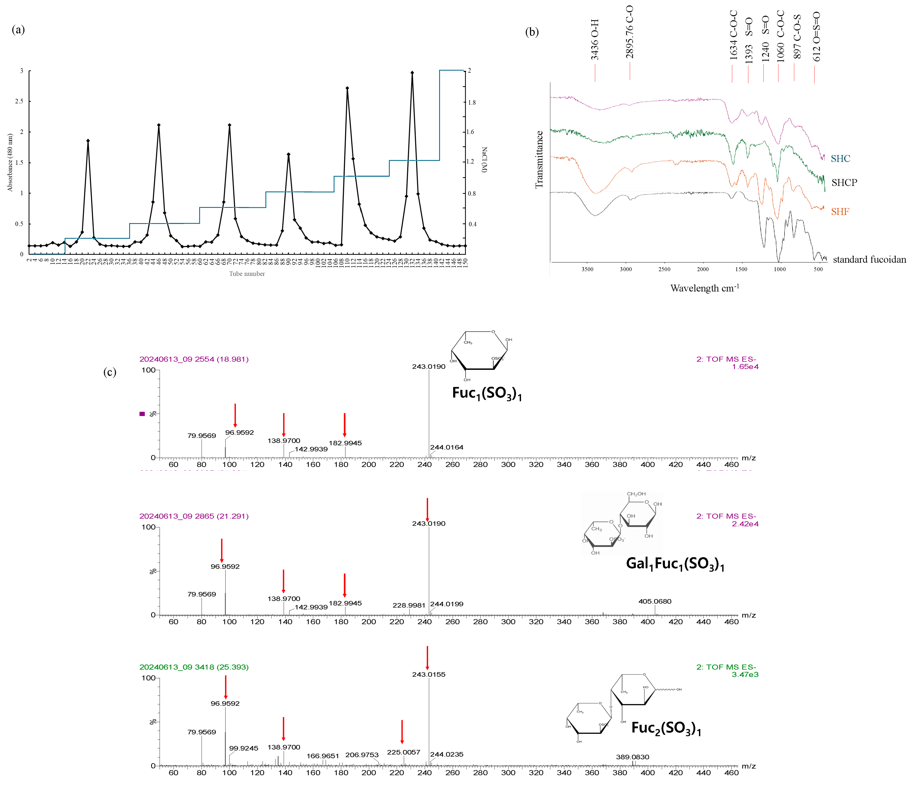 Marinedrugs 23 00372 g001