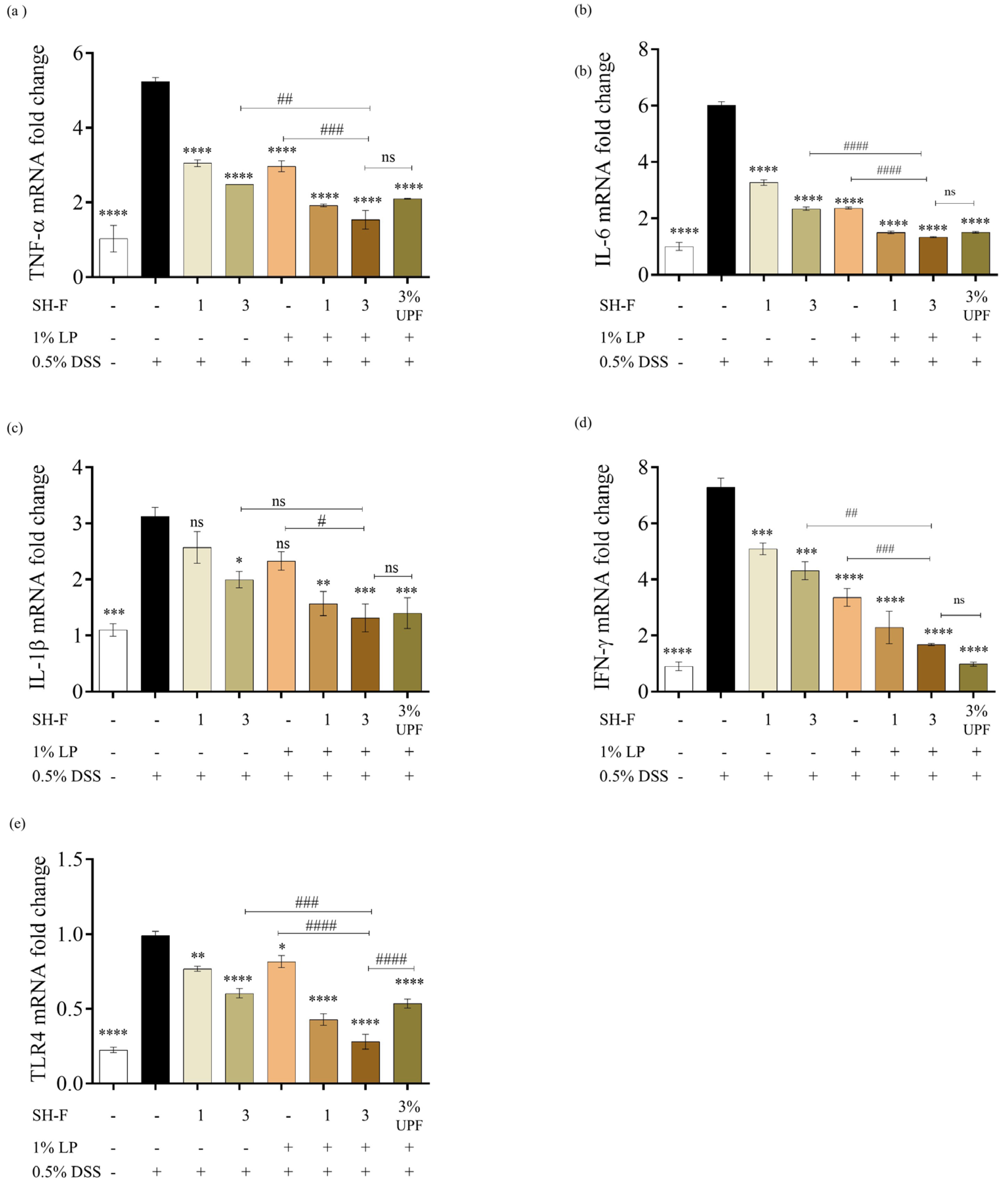 Marinedrugs 23 00372 g005
